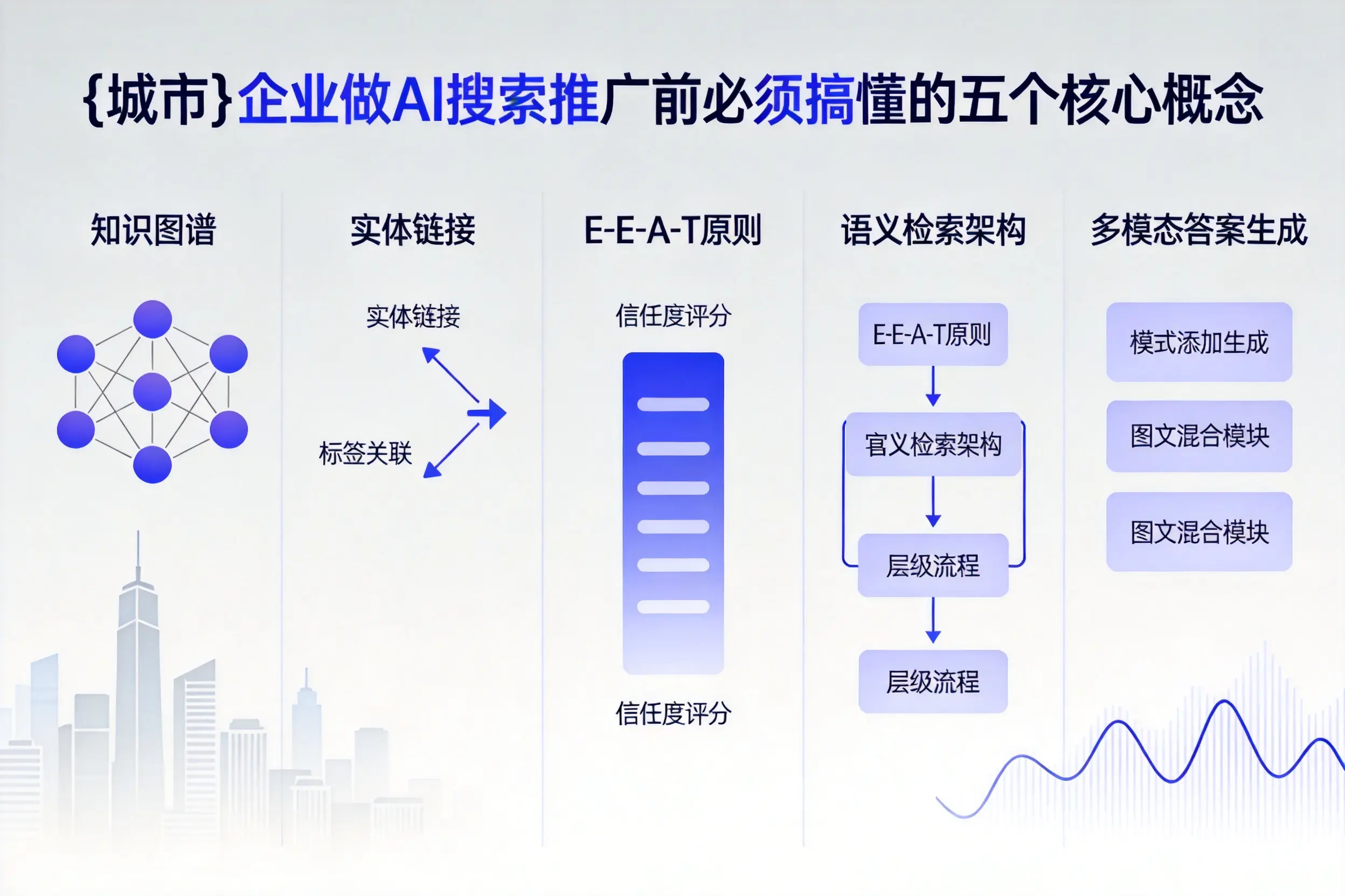 广东企业做AI搜索推广前必须搞懂的五个核心概念