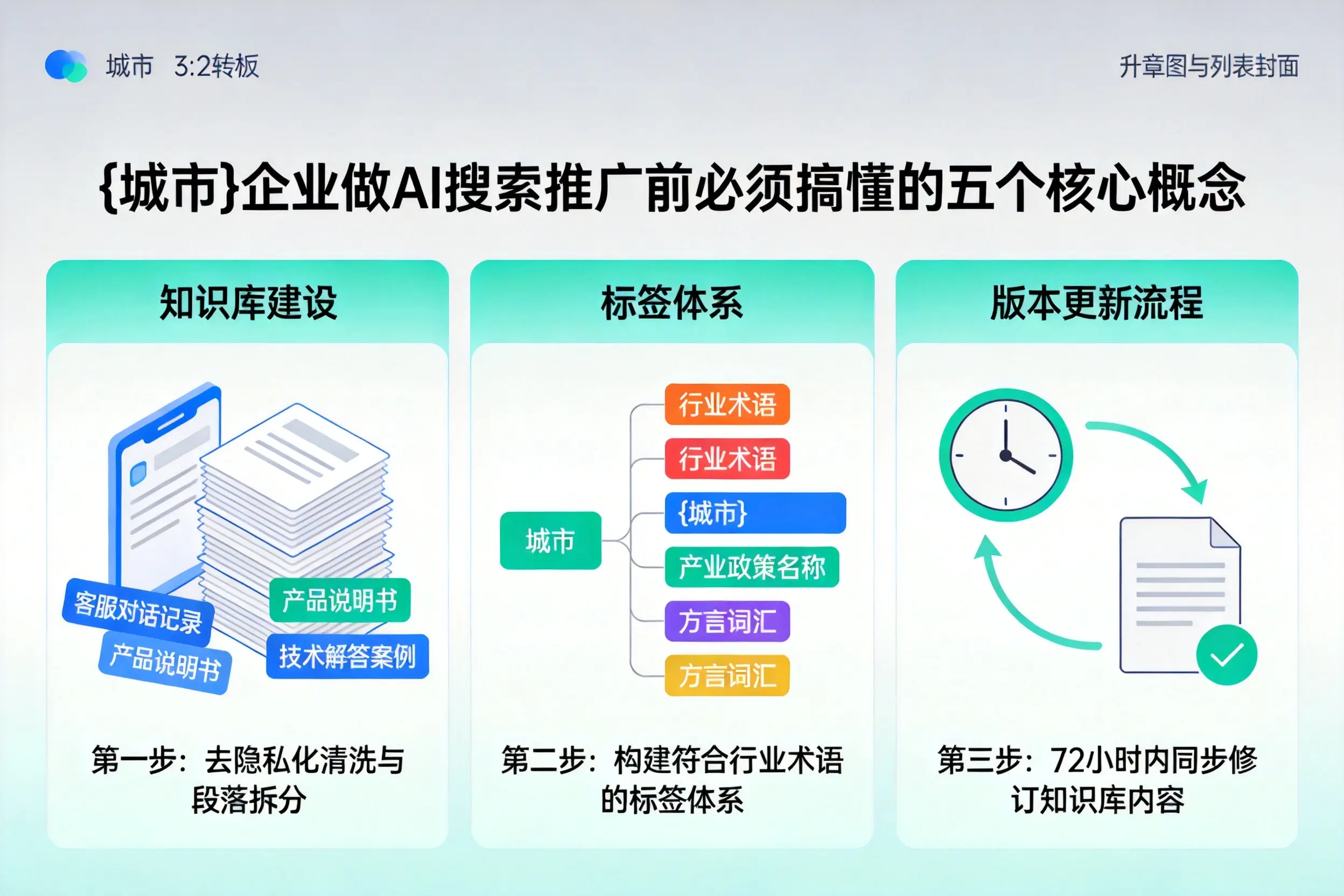 广东企业做AI搜索推广前必须搞懂的五个核心概念