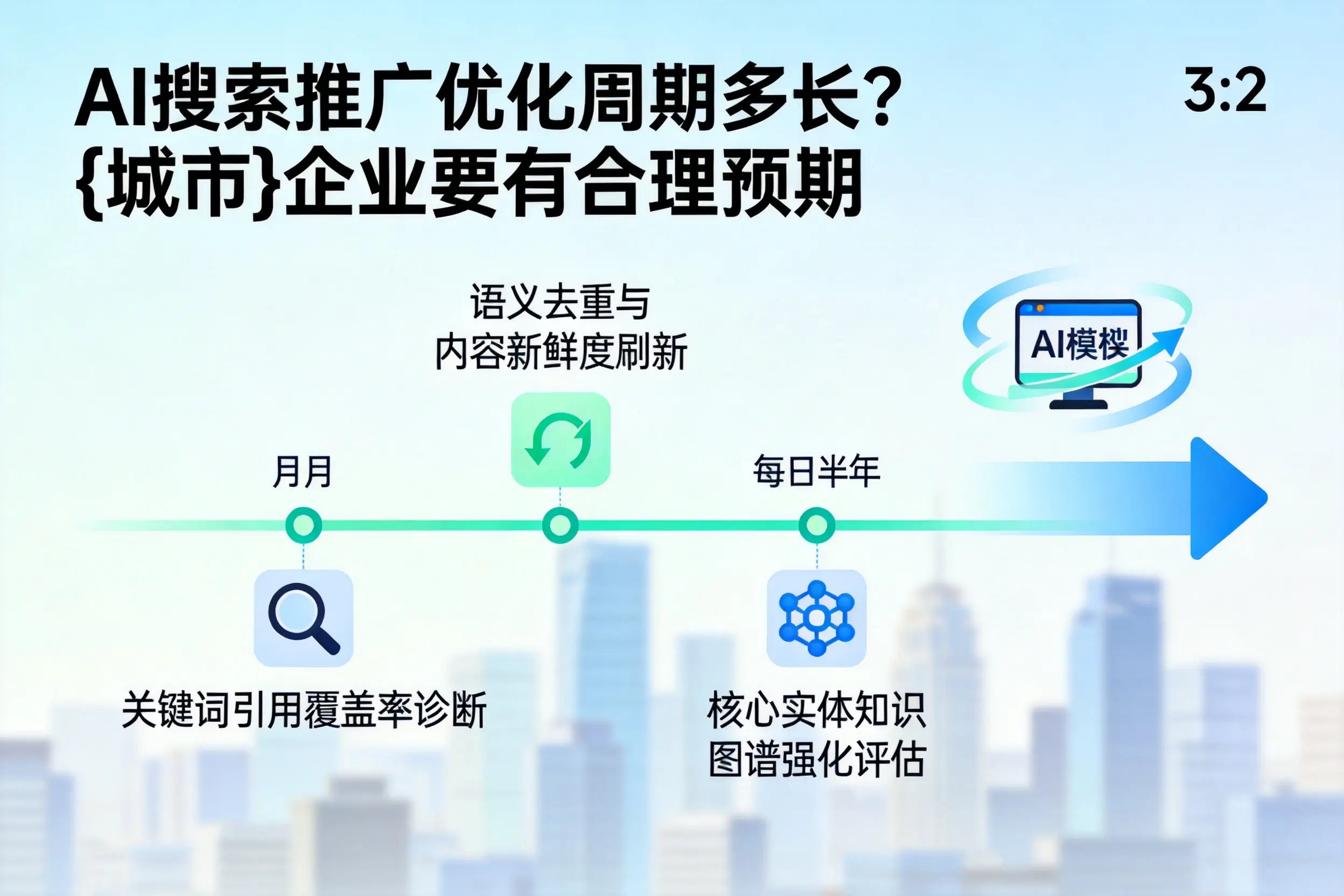 AI搜索推广优化周期多长？广东企业要有合理预期