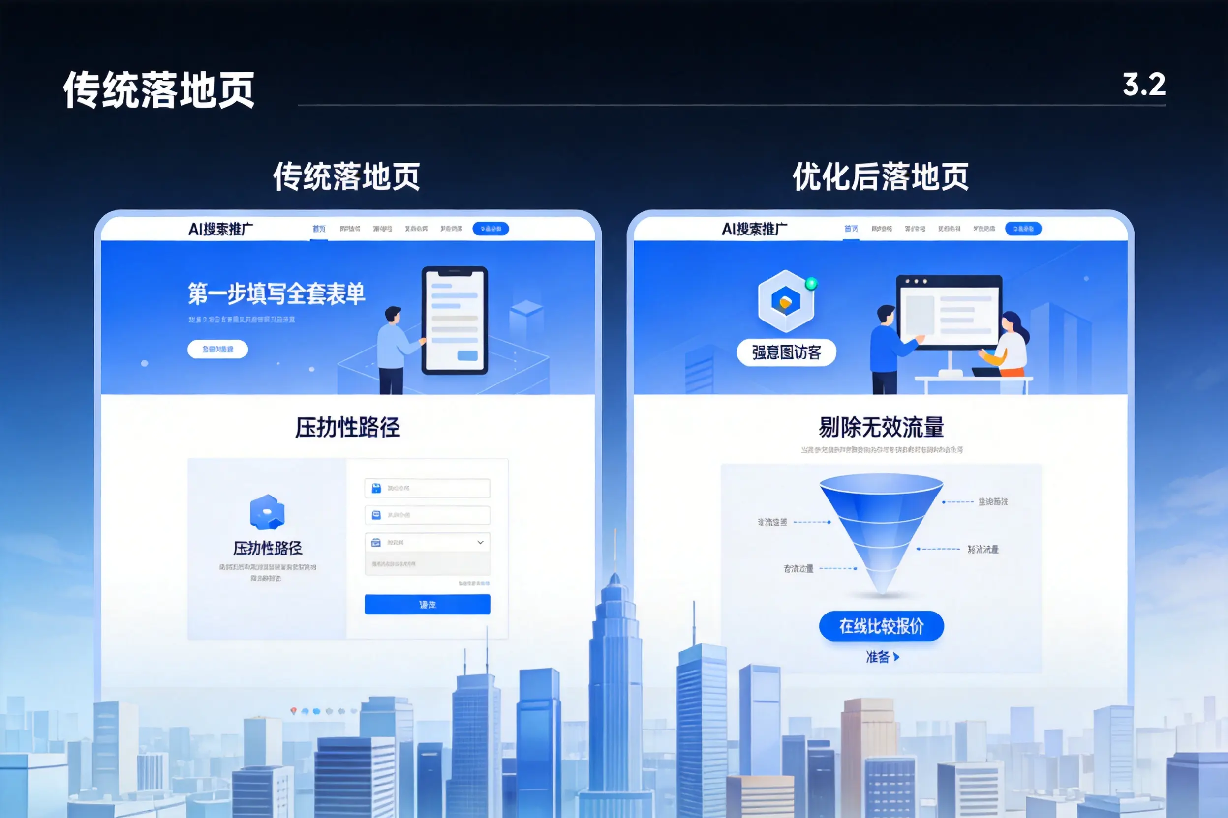 AI搜索推广落地页转化低？广东企业优化方法详解