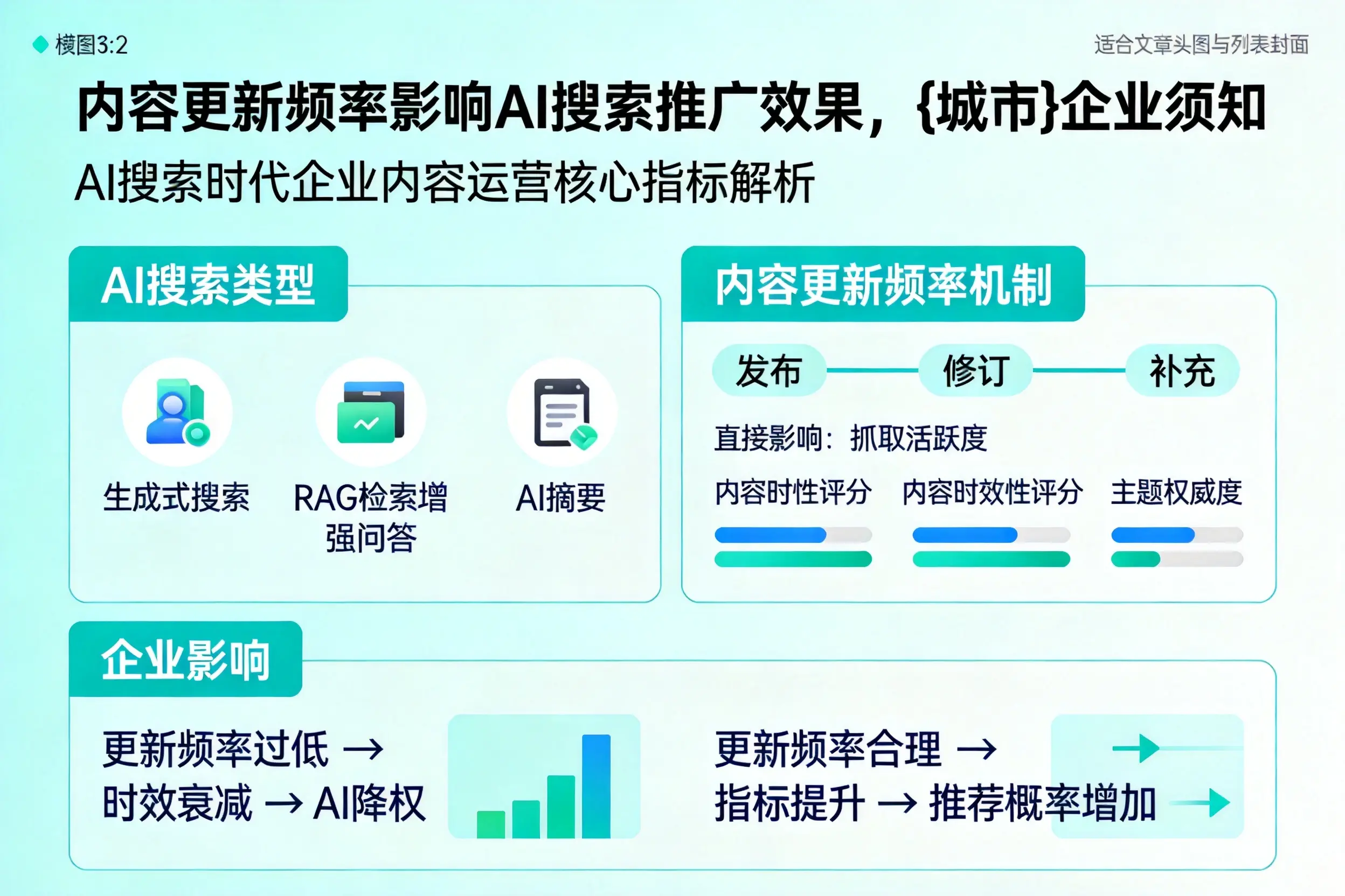 内容更新频率影响AI搜索推广效果，广东企业须知