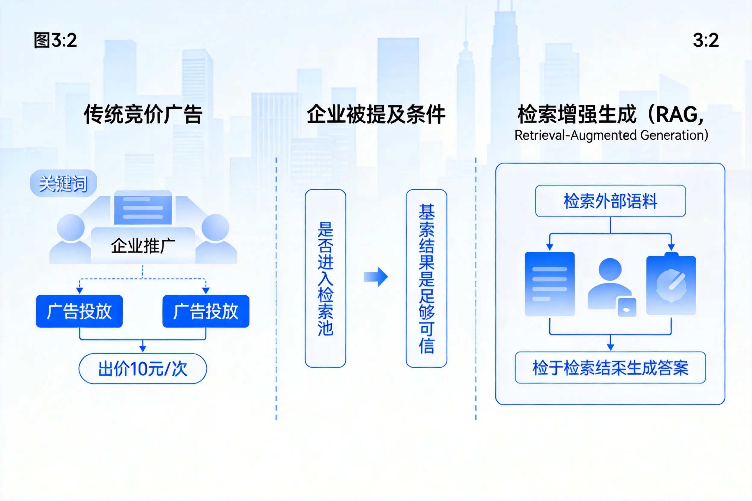 广东企业AI搜索推广能否替代传统竞价广告投放