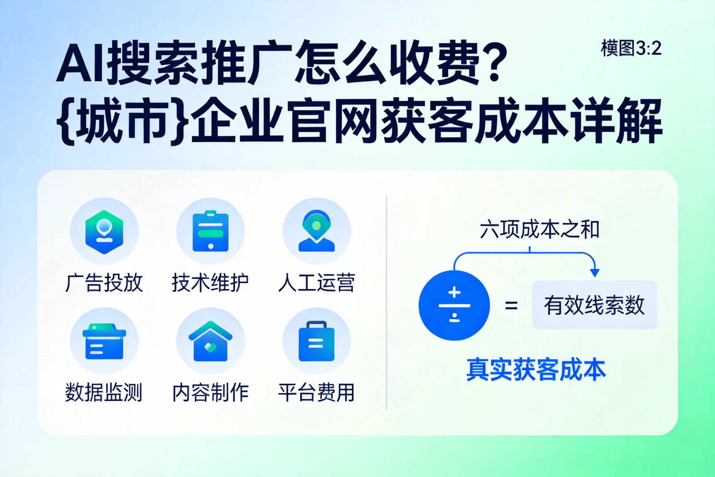 AI搜索推广怎么收费？广东企业官网获客成本详解