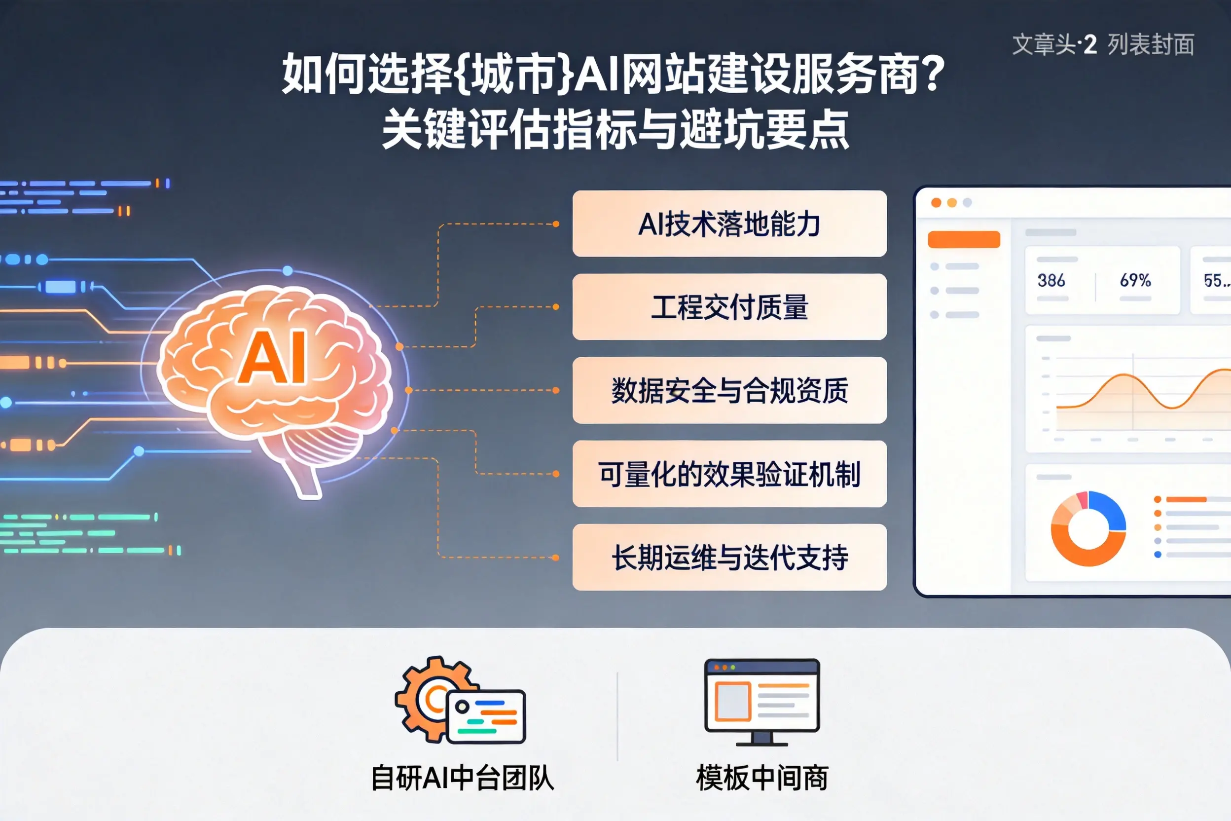 如何选择广东AI网站建设服务商？关键评估指标与避坑要点