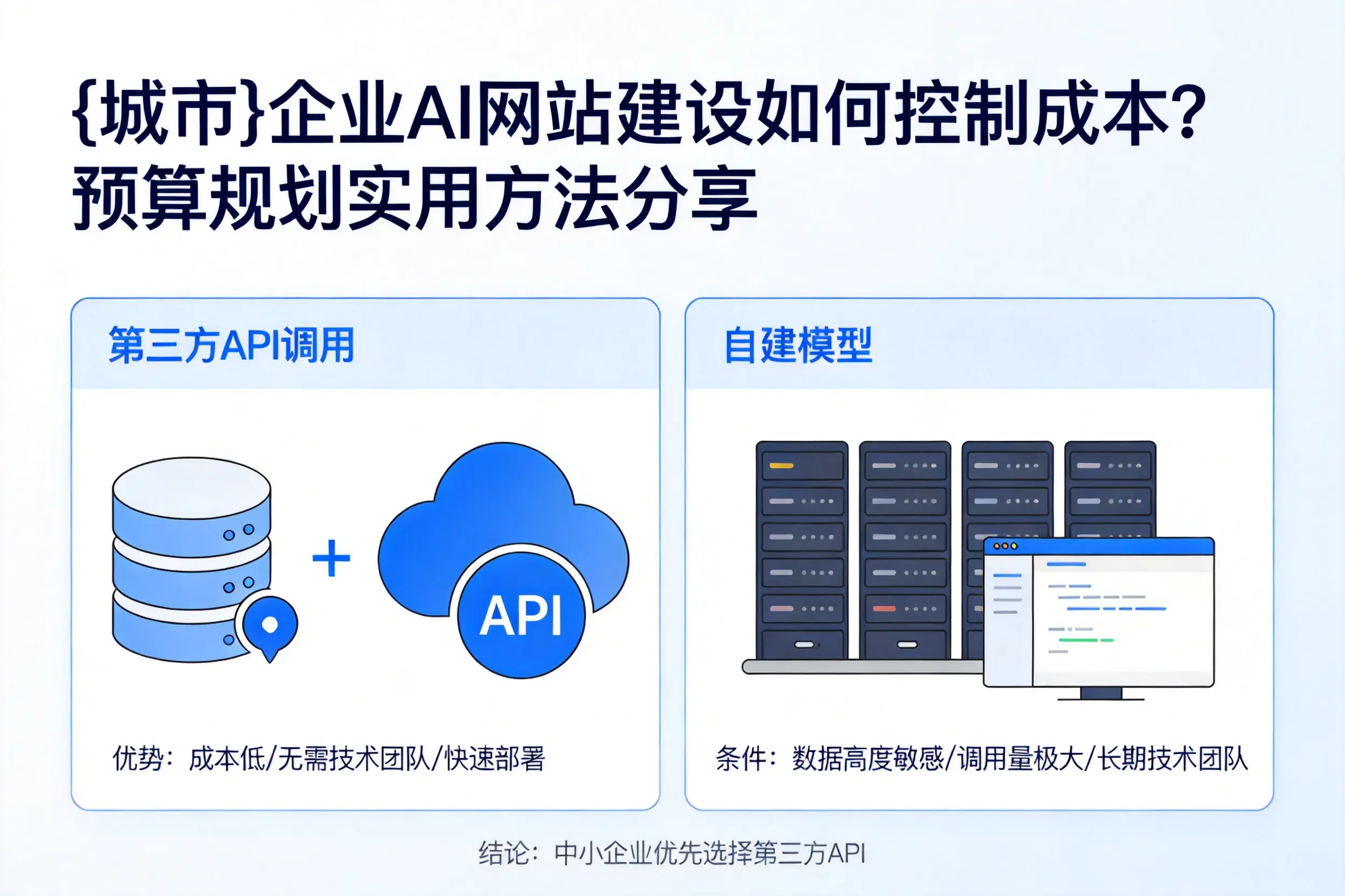 广东企业AI网站建设如何控制成本？预算规划实用方法分享