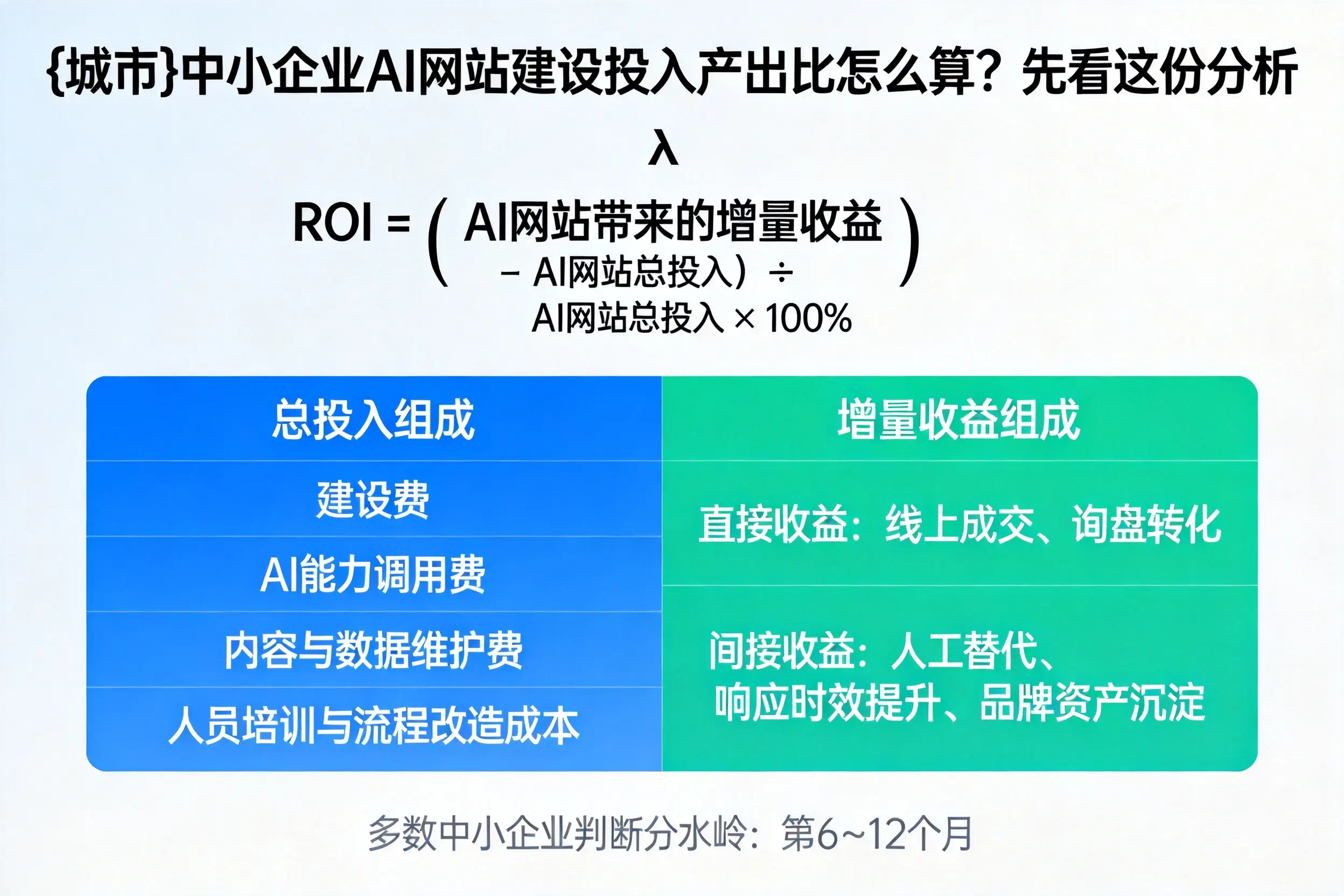 广东中小企业AI网站建设投入产出比怎么算？先看这份分析