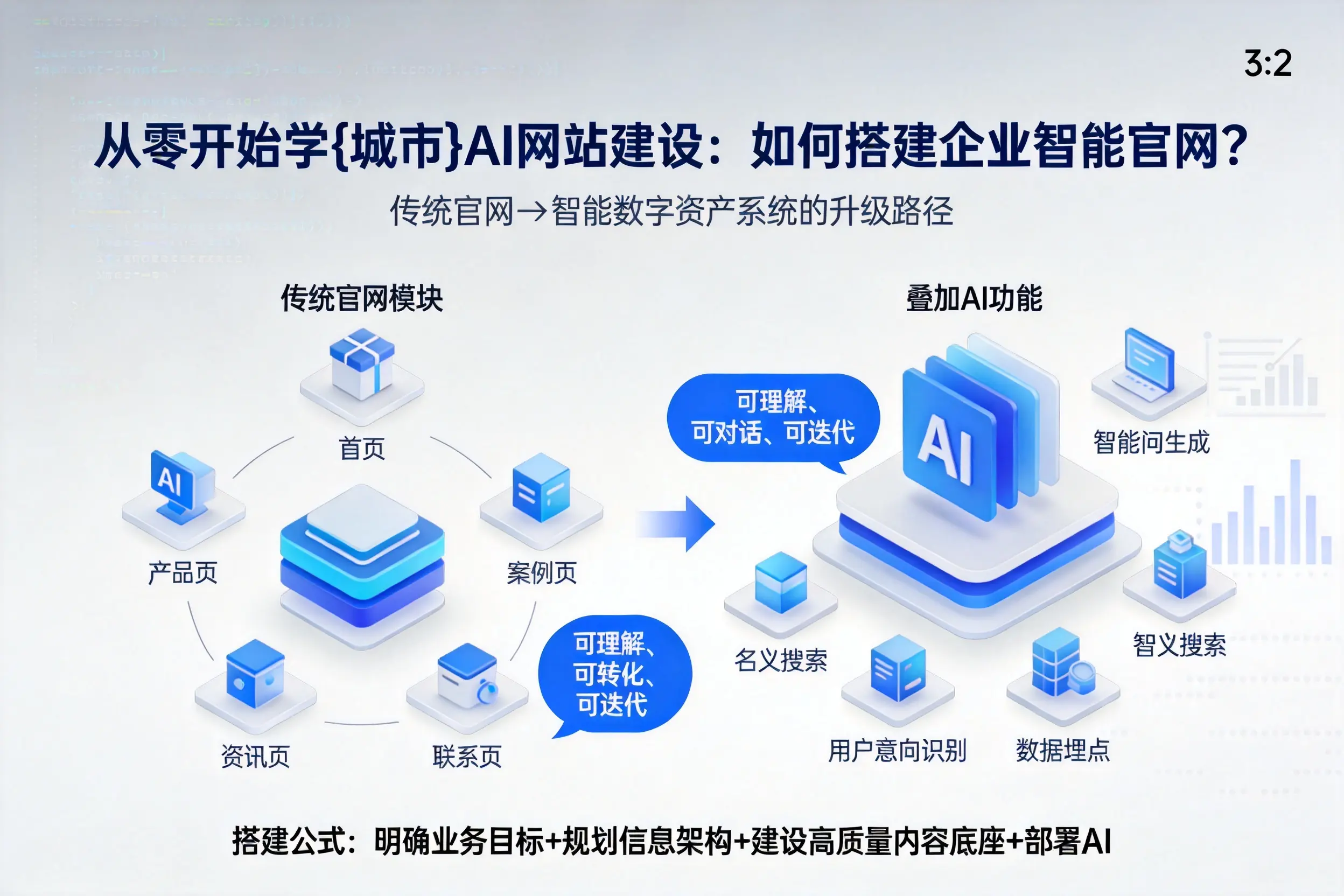 从零开始学广东AI网站建设：如何搭建企业智能官网？