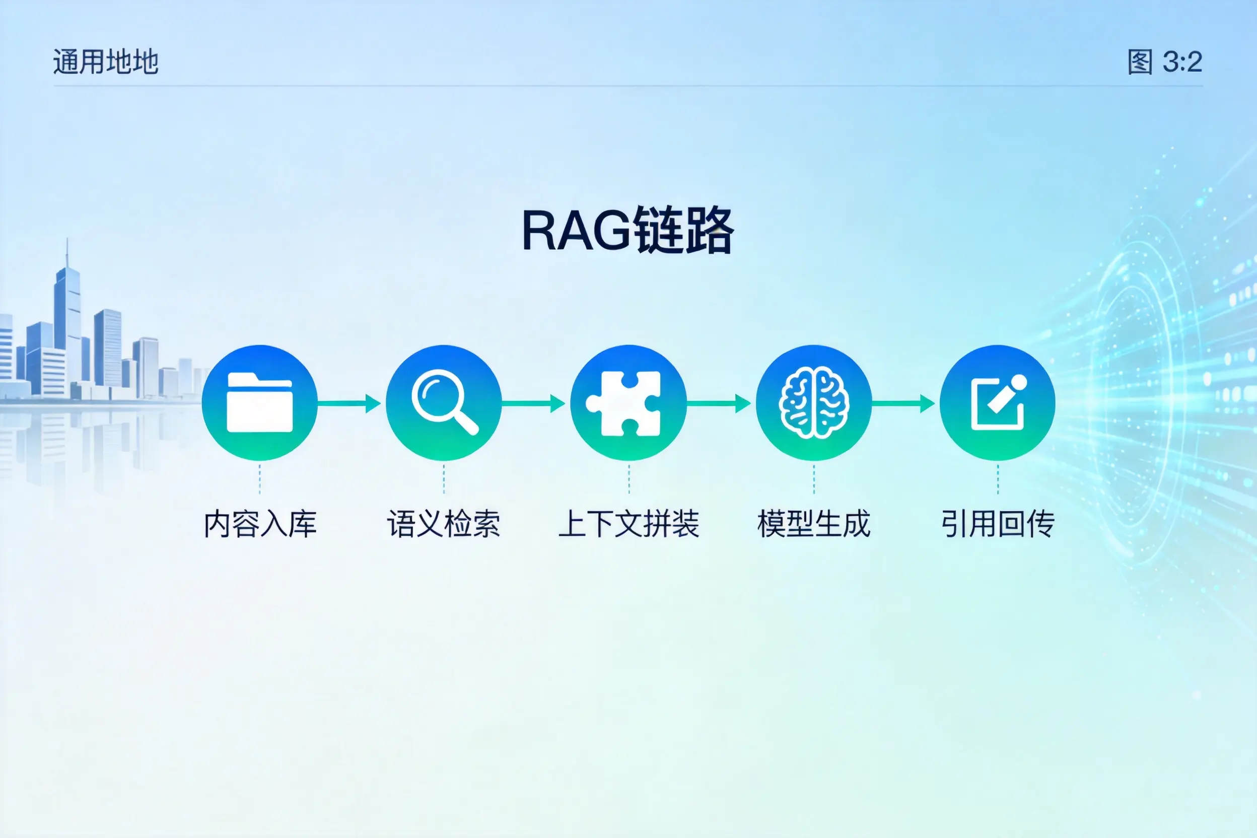 手把手教你广东AI网站建设:搭建智能官网的完整教程