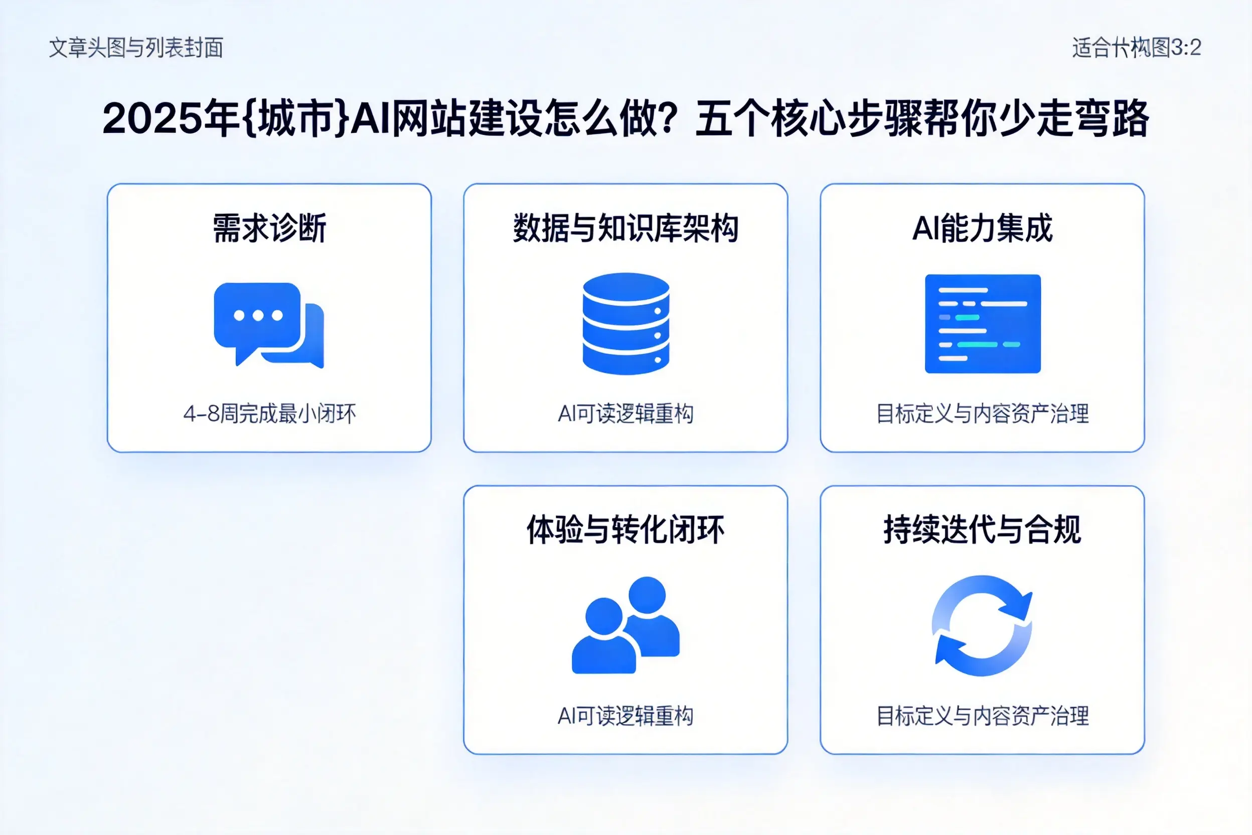 2025年广东AI网站建设怎么做？五个核心步骤帮你少走弯路