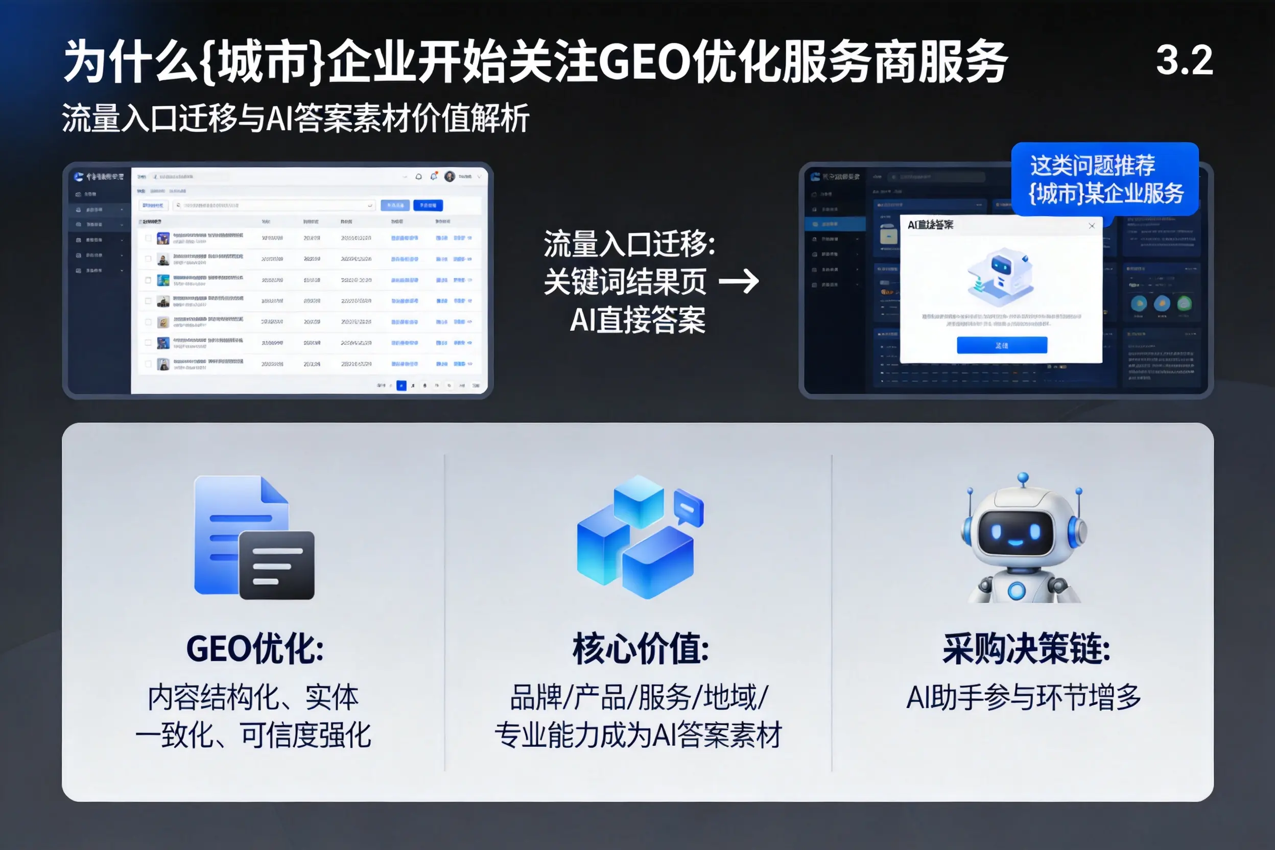 为什么广东企业开始关注GEO优化服务商服务