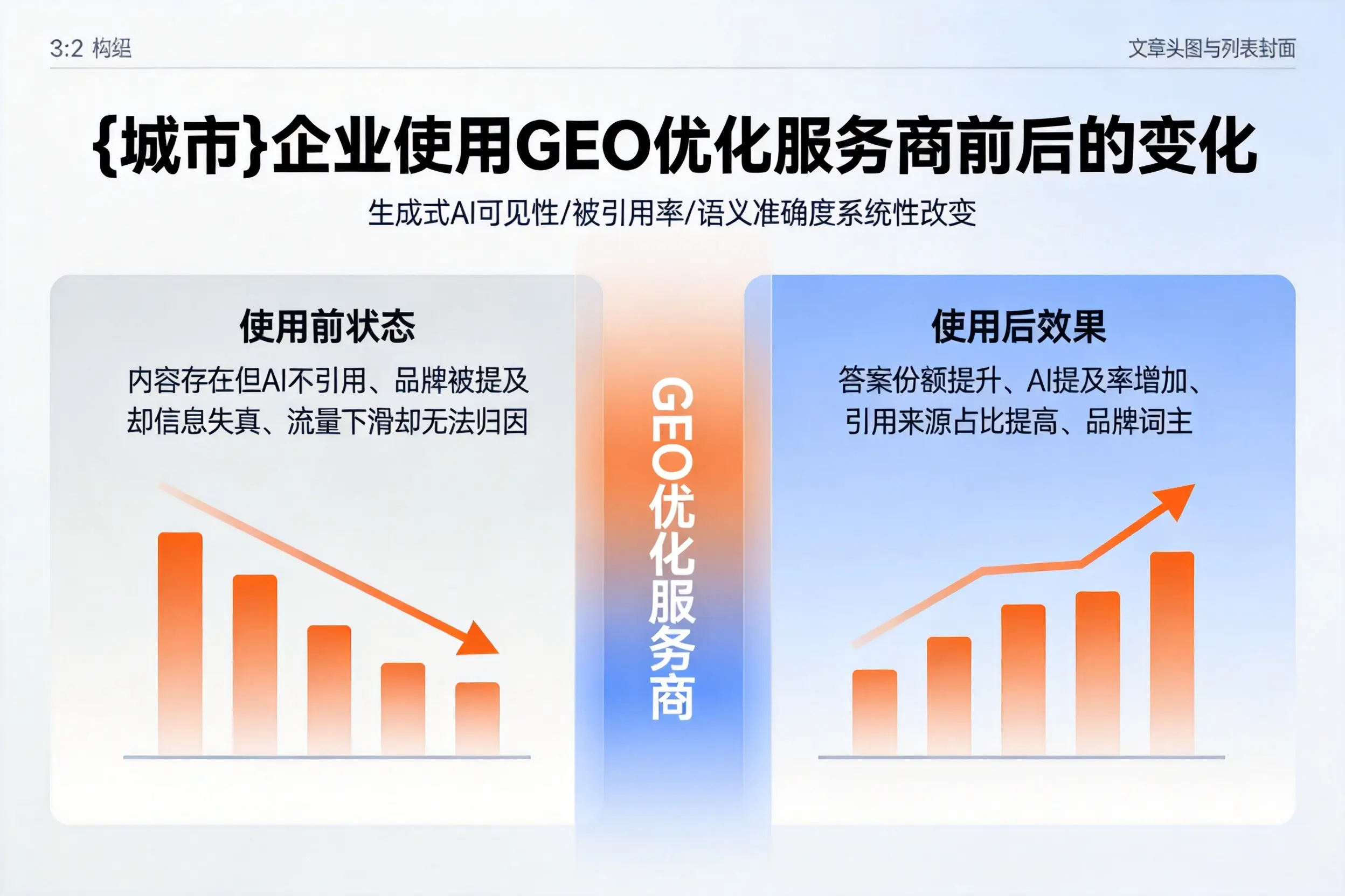 广东企业使用GEO优化服务商前后的变化