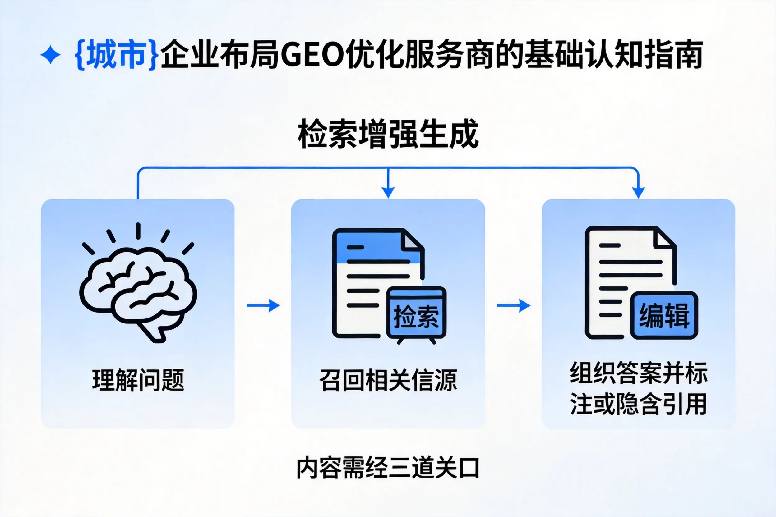 广东企业布局GEO优化服务商的基础认知指南