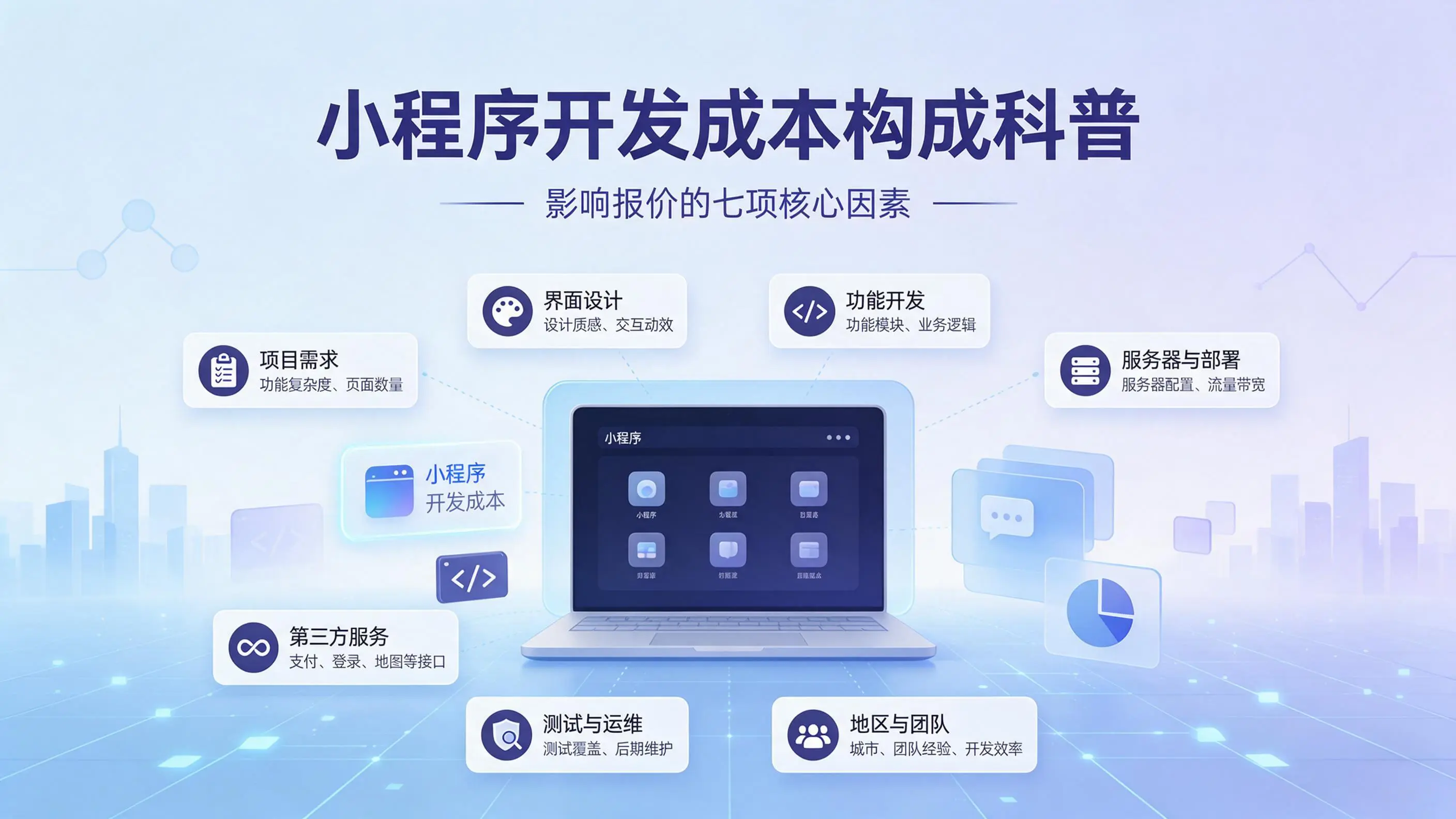 广东小程序开发成本构成科普：影响报价的七项核心因素