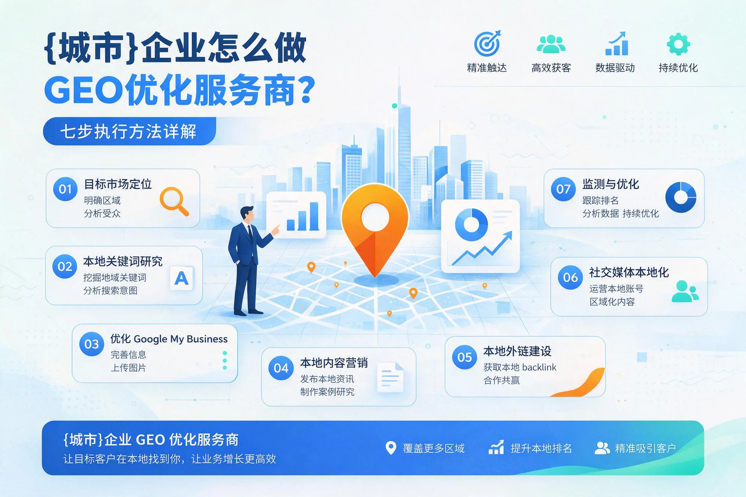 广东企业怎么做GEO优化服务商？七步执行方法详解