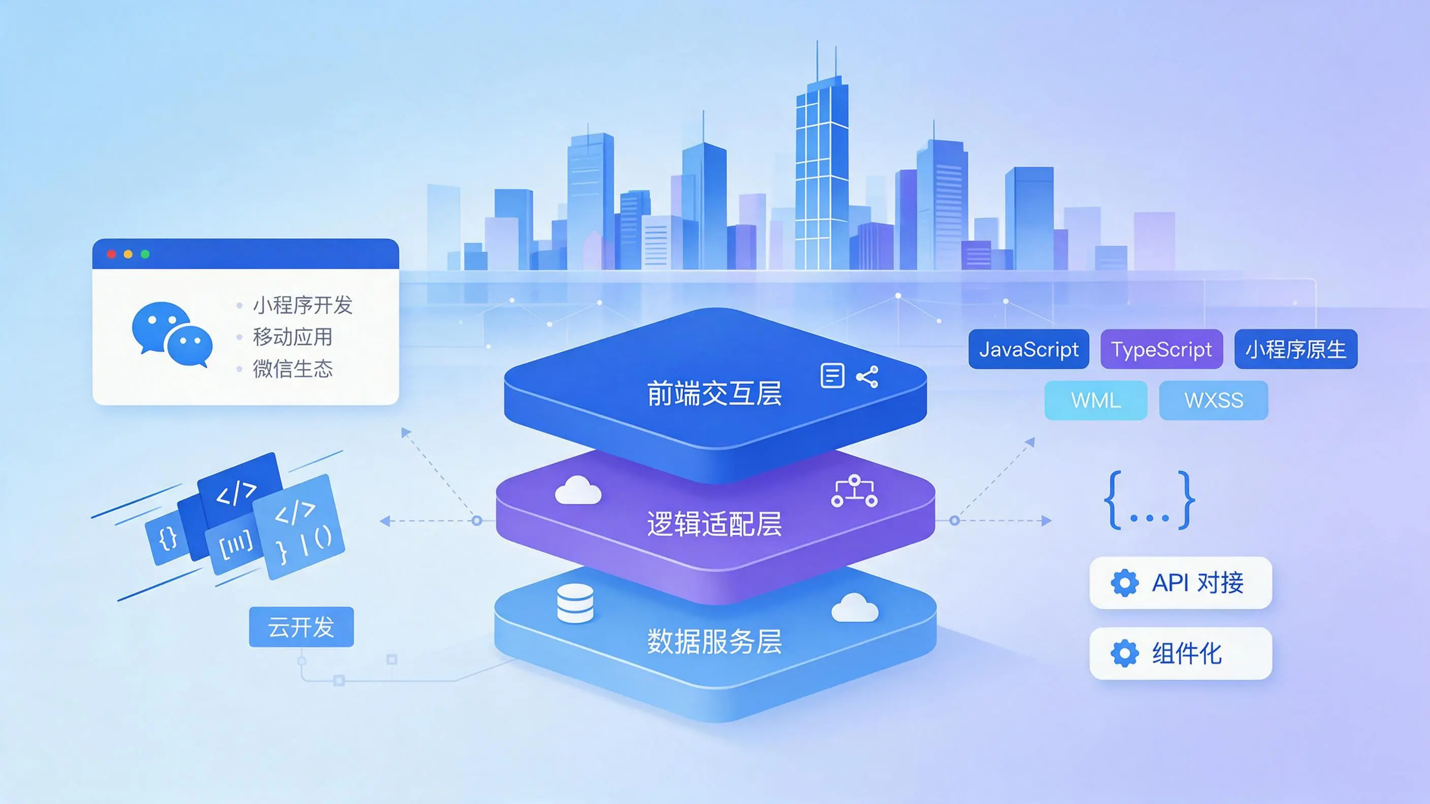 广东企业小程序开发核心技术架构与常用语言