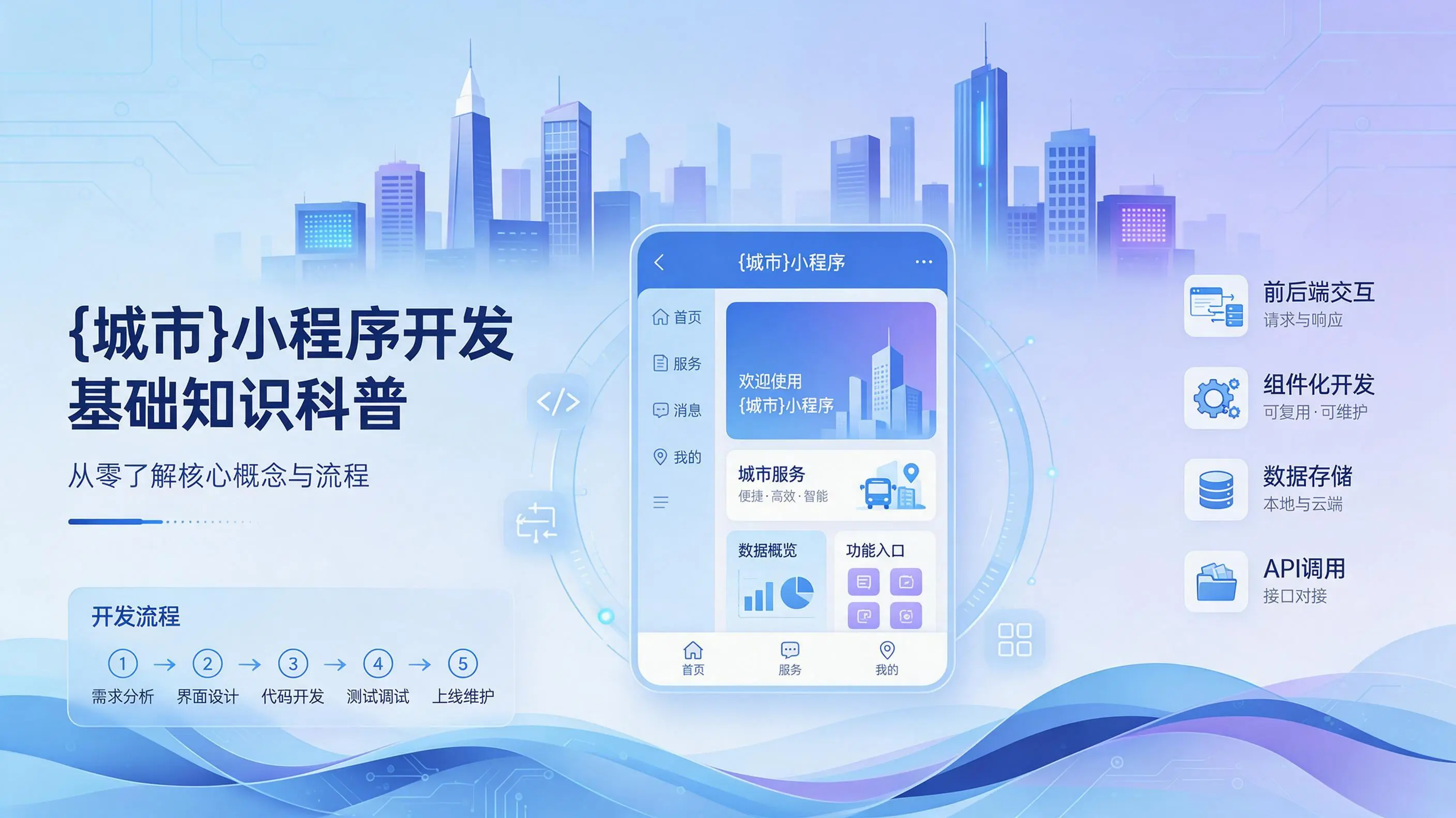 广东小程序开发基础知识科普：从零了解核心概念与流程