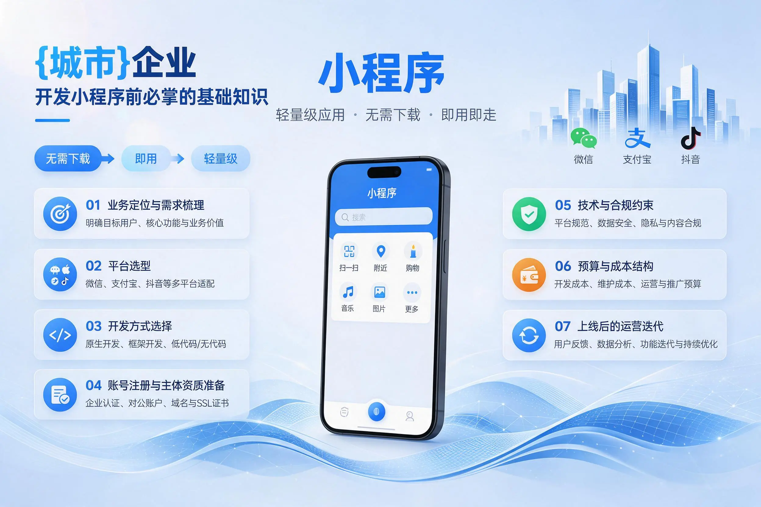 广东企业开发小程序前必须掌握的基础知识有哪些