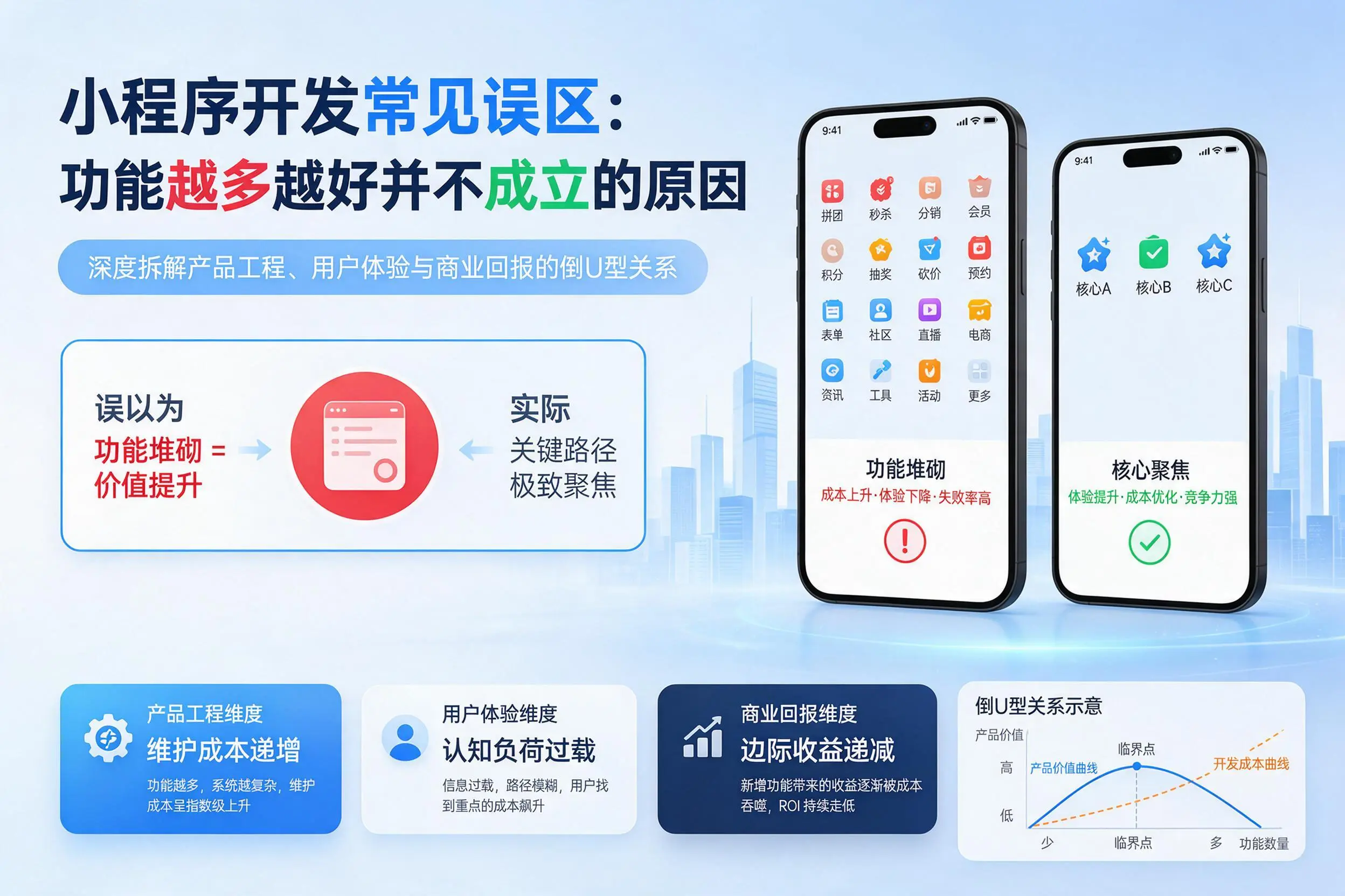 广东小程序开发常见误区：功能越多越好并不成立的原因