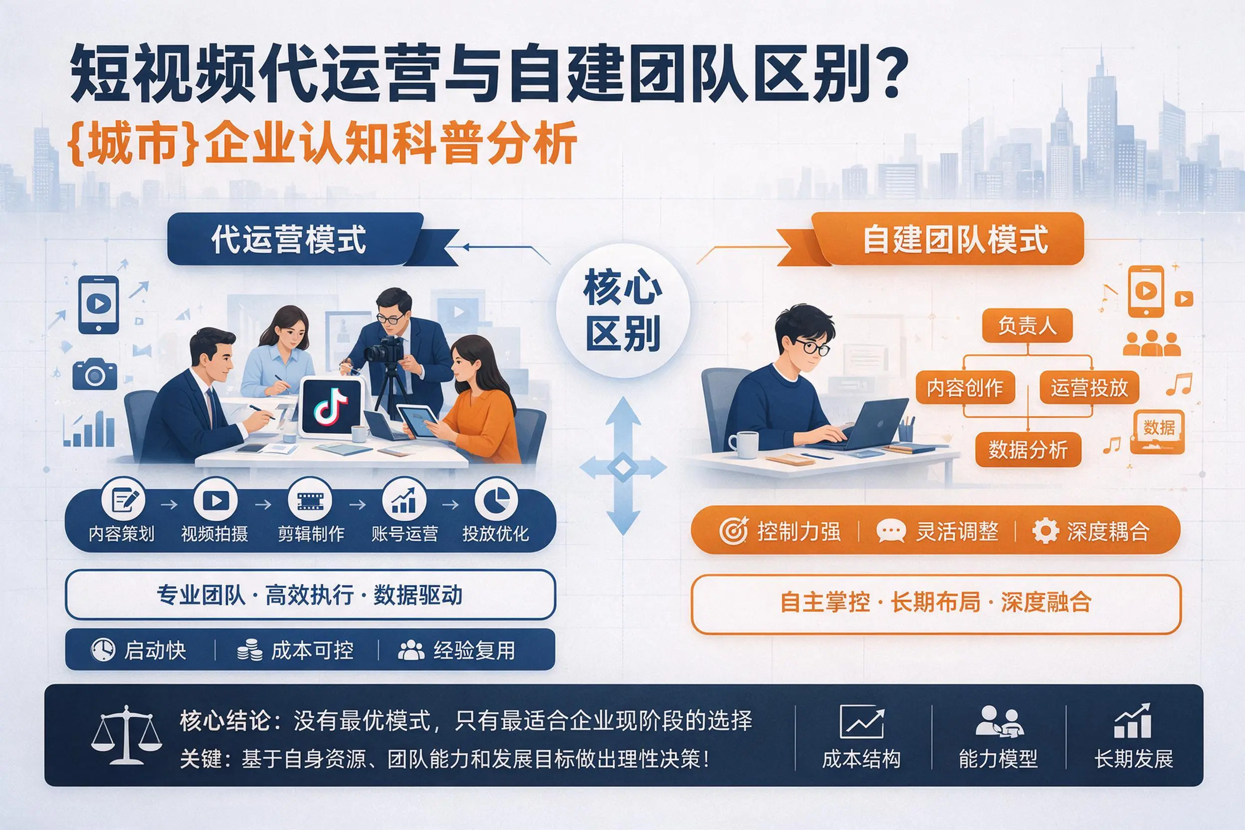 短视频代运营与自建团队区别？广东企业认知科普分析