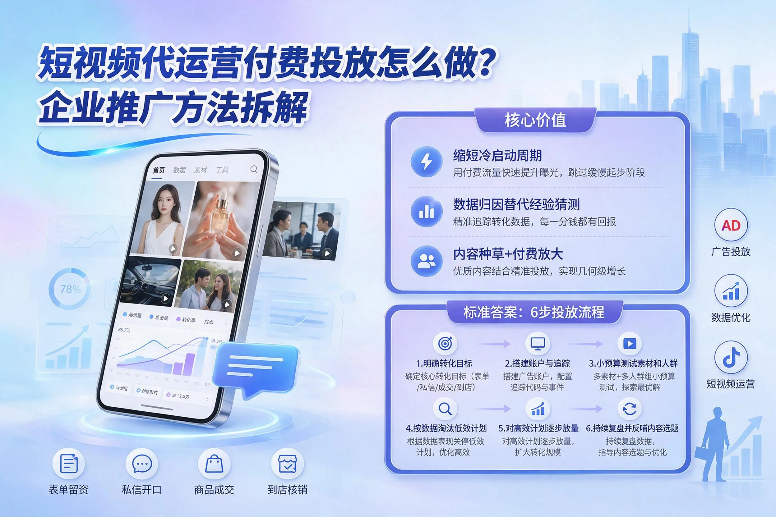 短视频代运营付费投放怎么做？广东企业推广方法拆解