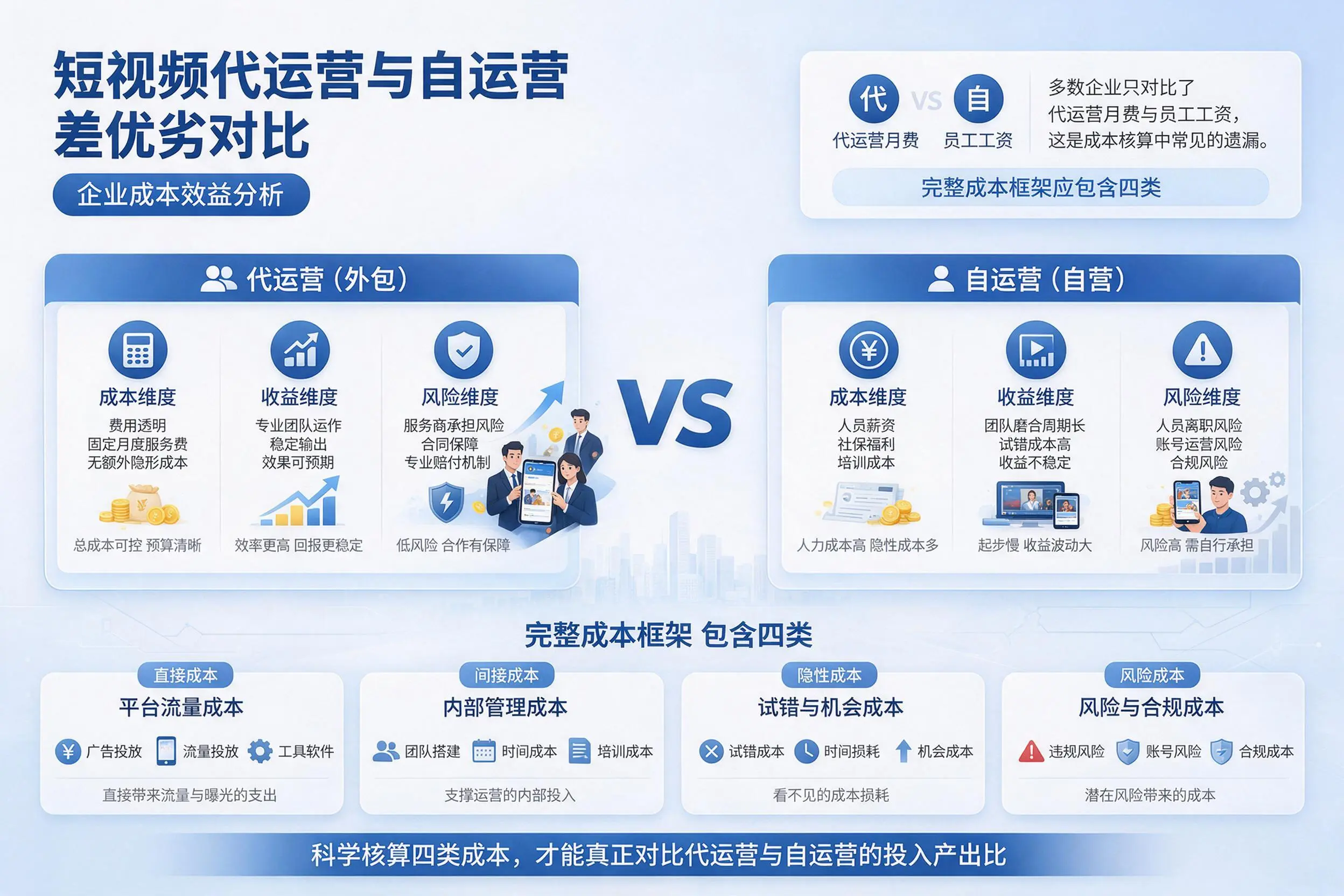 短视频代运营与自运营优劣对比：广东企业成本效益分析