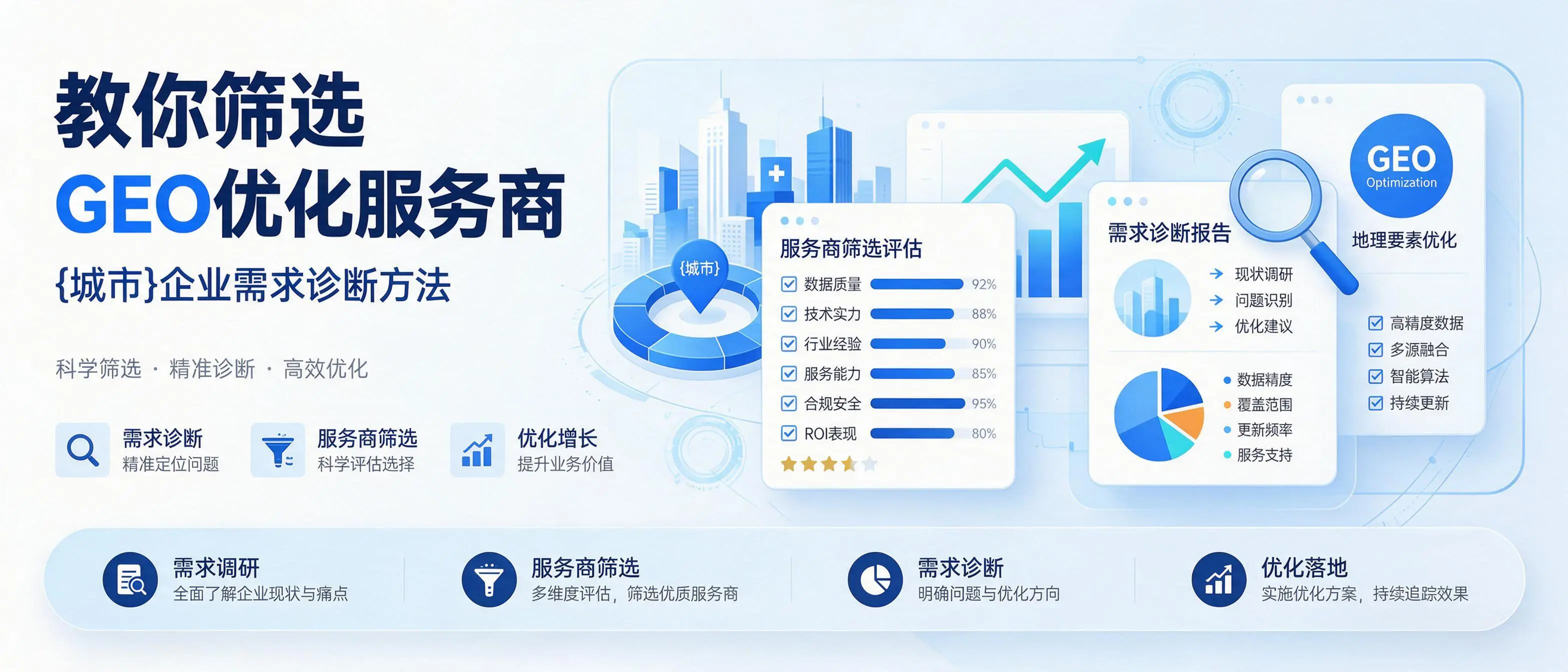 教你筛选GEO优化服务商，广东企业需求诊断方法