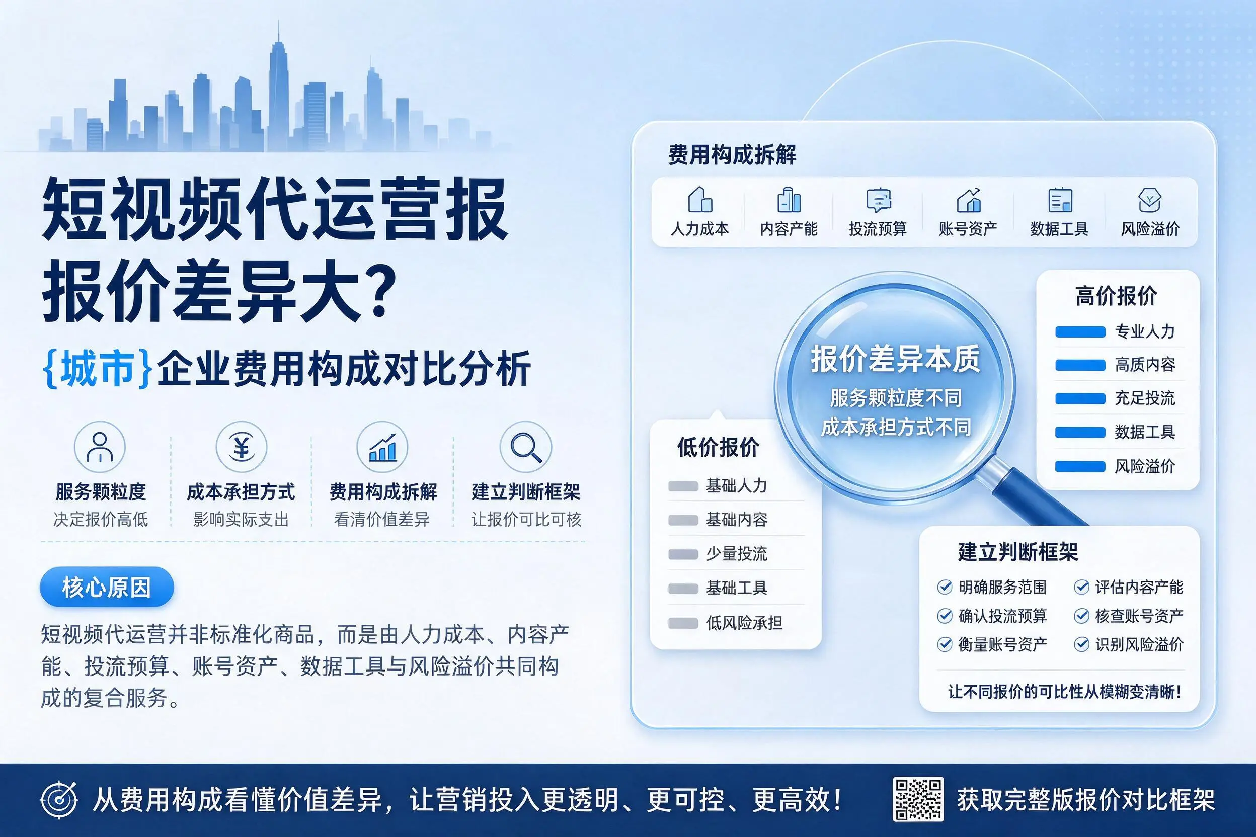 短视频代运营报价差异大？广东企业费用构成对比分析