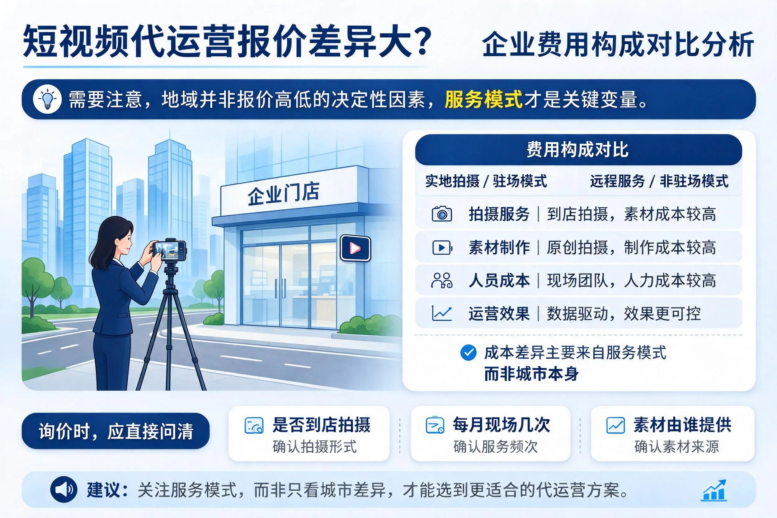 短视频代运营报价差异大？广东企业费用构成对比分析