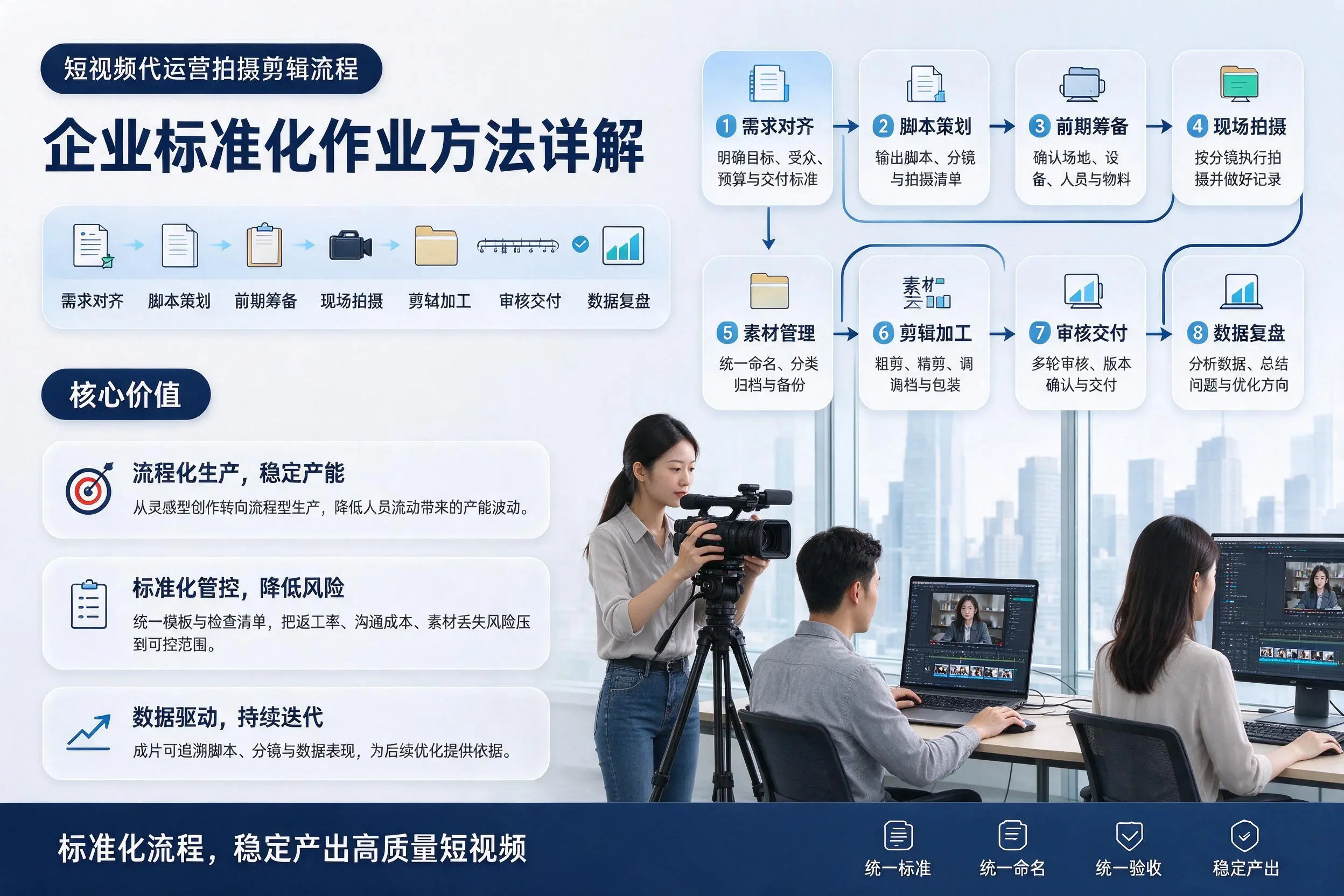 短视频代运营拍摄剪辑流程:广东企业标准化作业方法详解