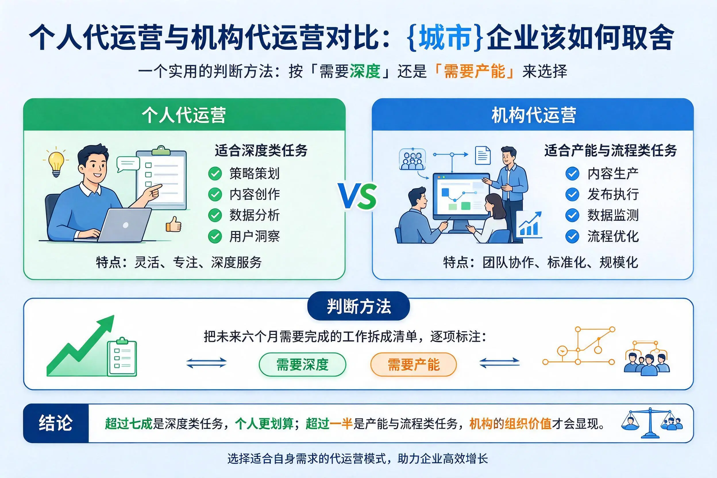 个人代运营与机构代运营对比：广东企业该如何取舍