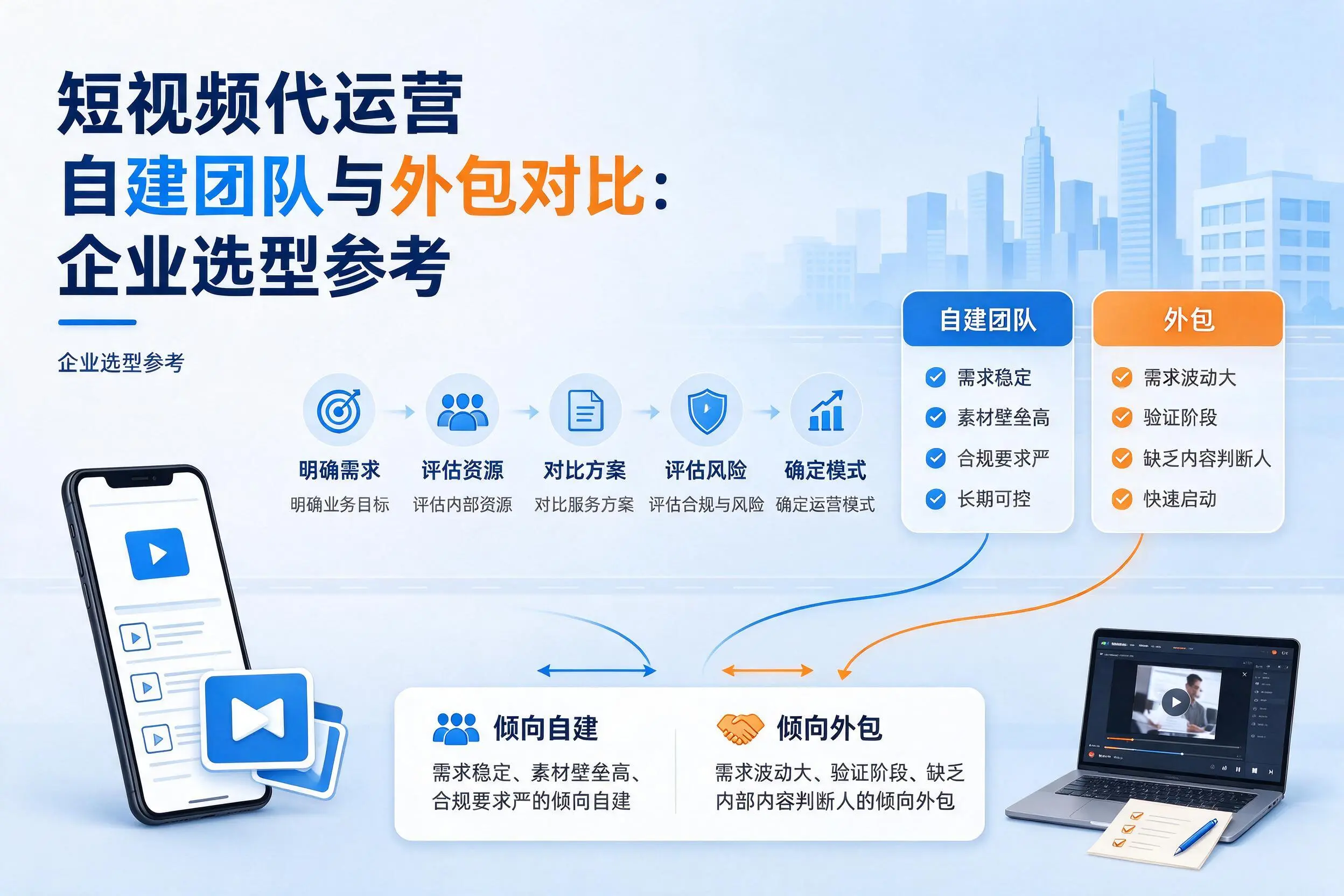 短视频代运营自建团队与外包对比:广东企业选型参考