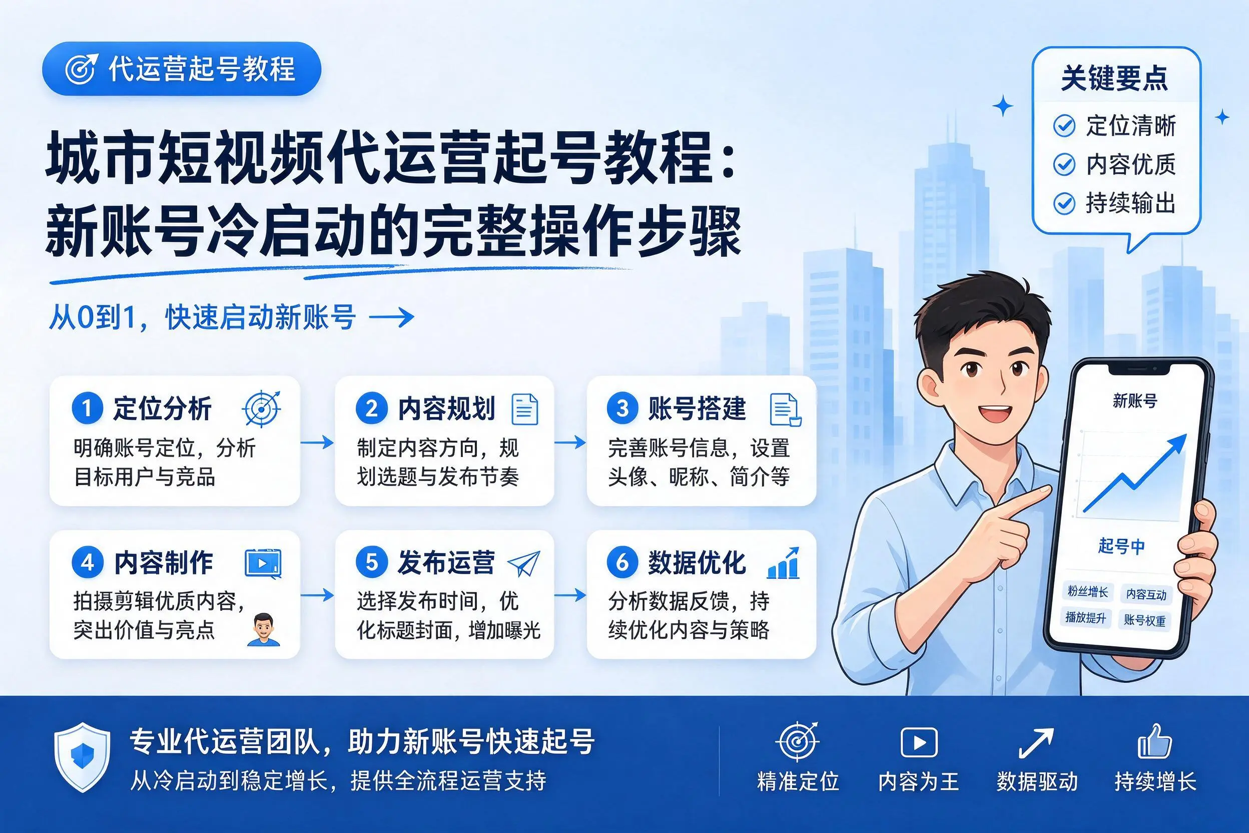 广东短视频代运营起号教程:新账号冷启动的完整操作步骤
