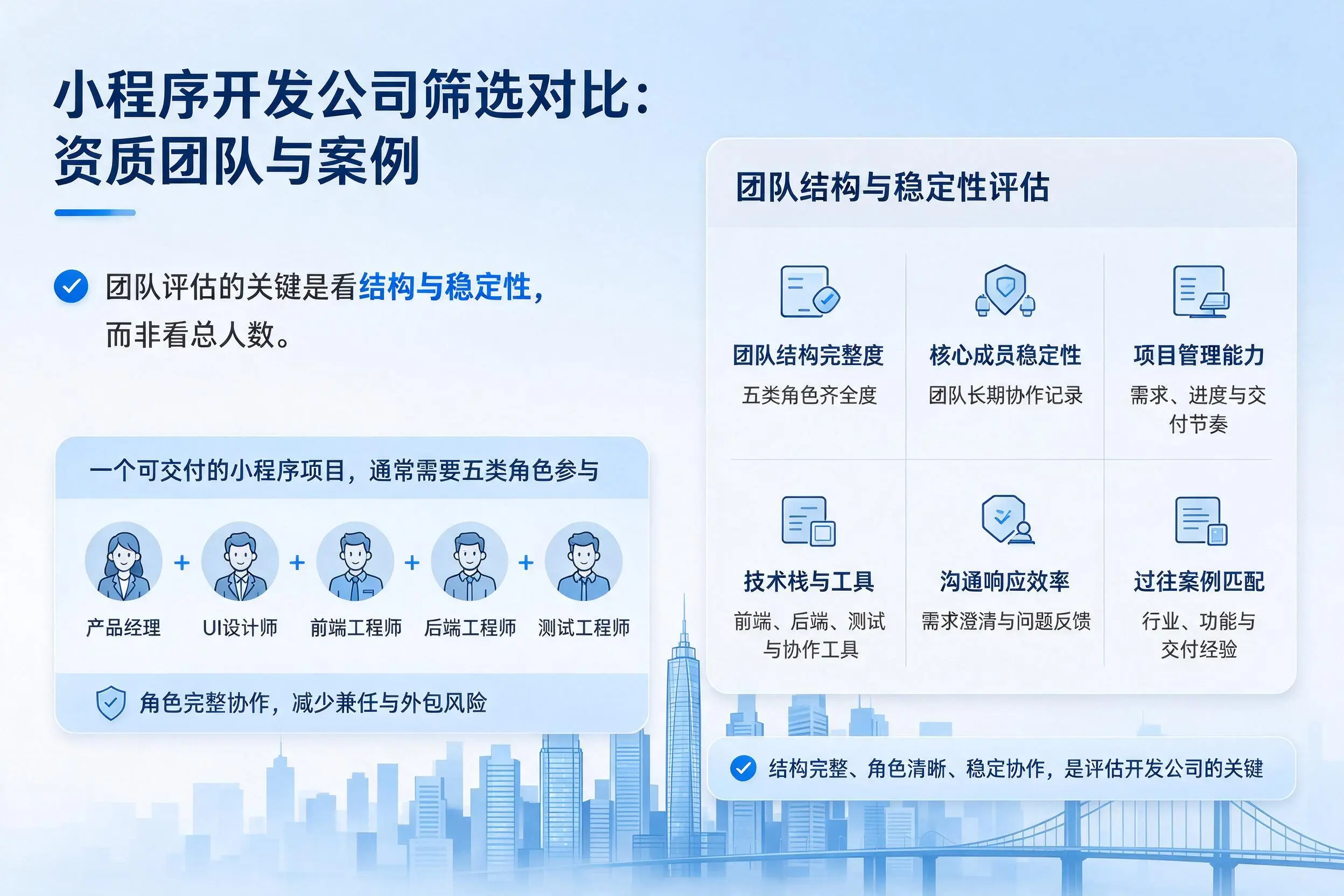 广东小程序开发公司筛选对比:资质团队与案例