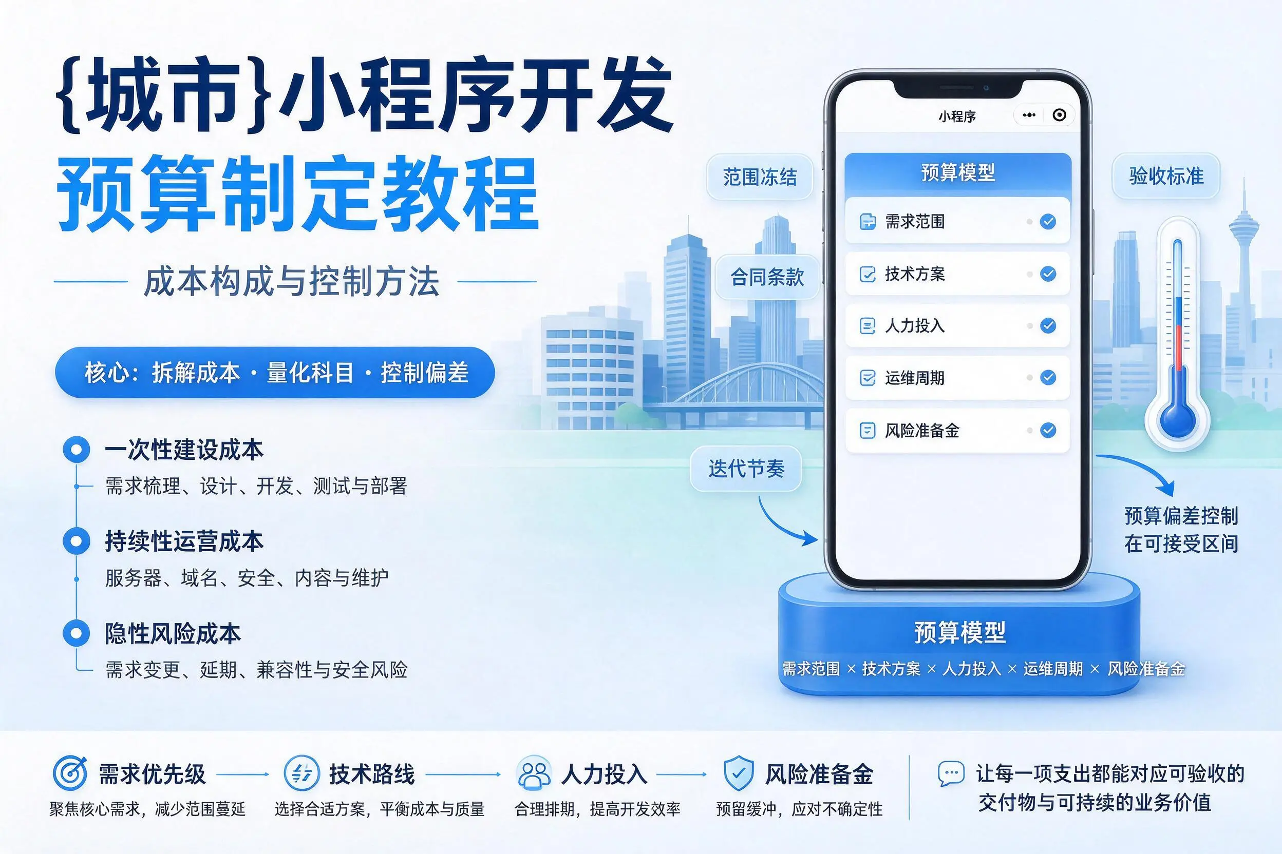 广东小程序开发预算制定教程:成本构成与控制方法