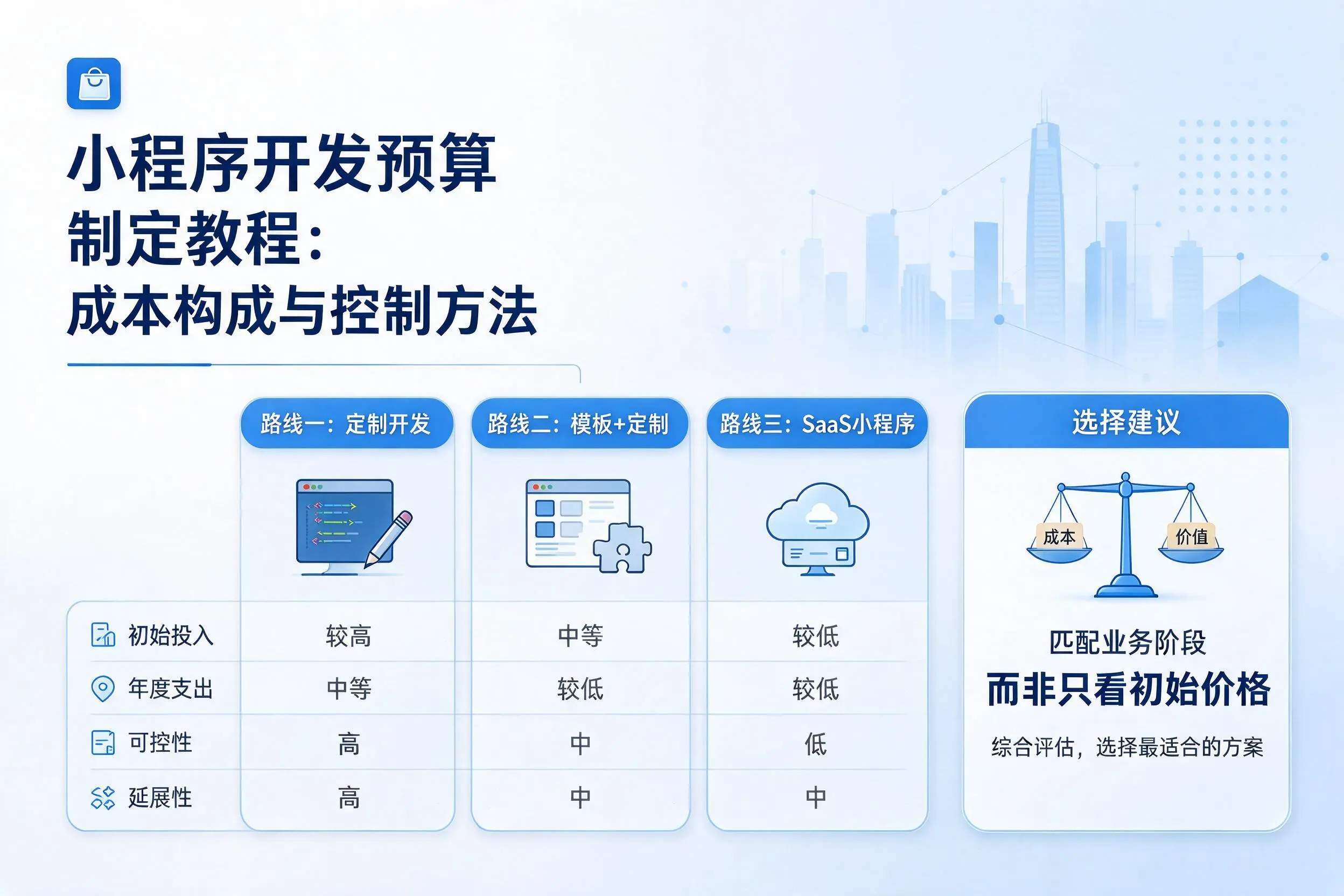 广东小程序开发预算制定教程:成本构成与控制方法