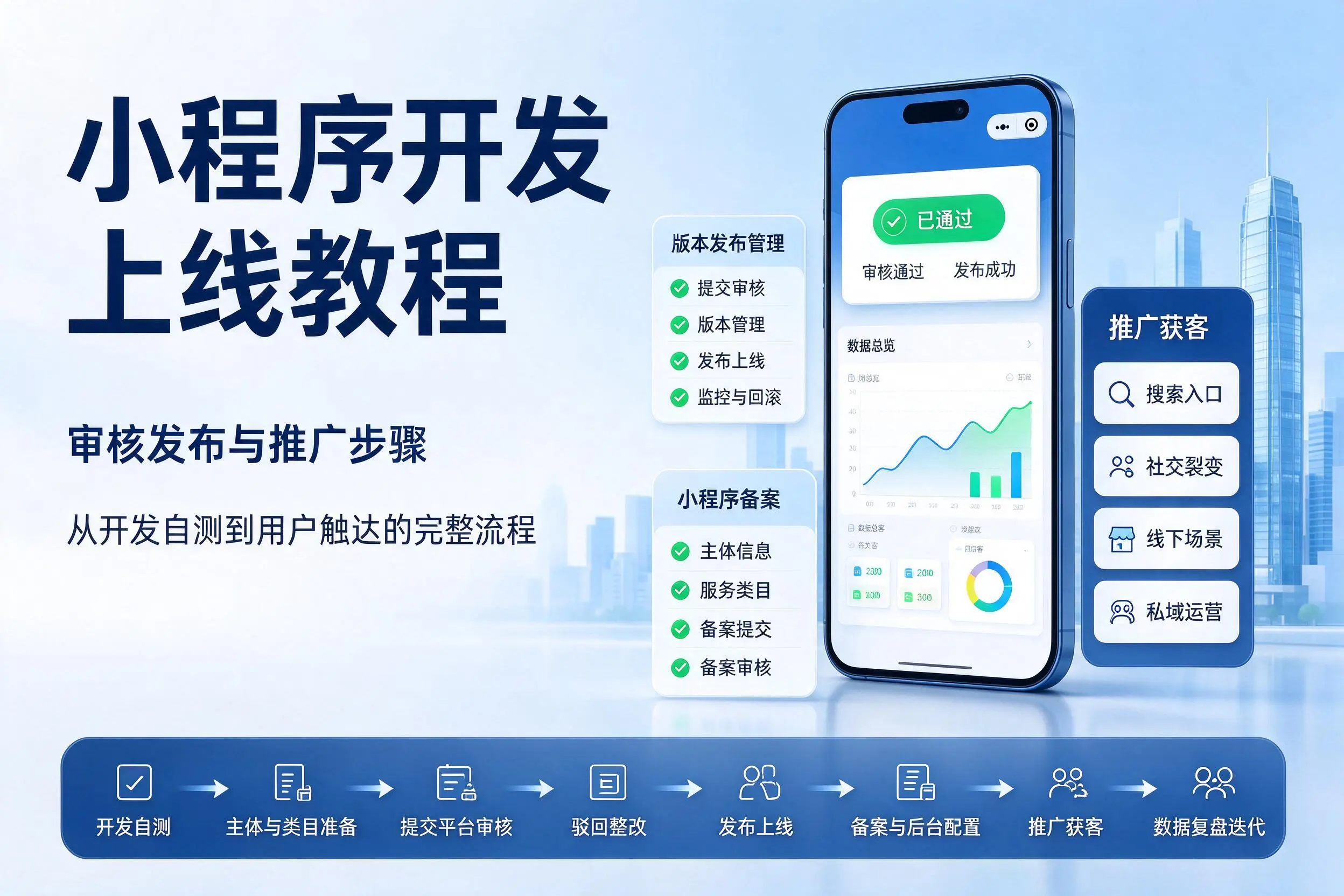 广东小程序开发上线教程:审核发布与推广步骤