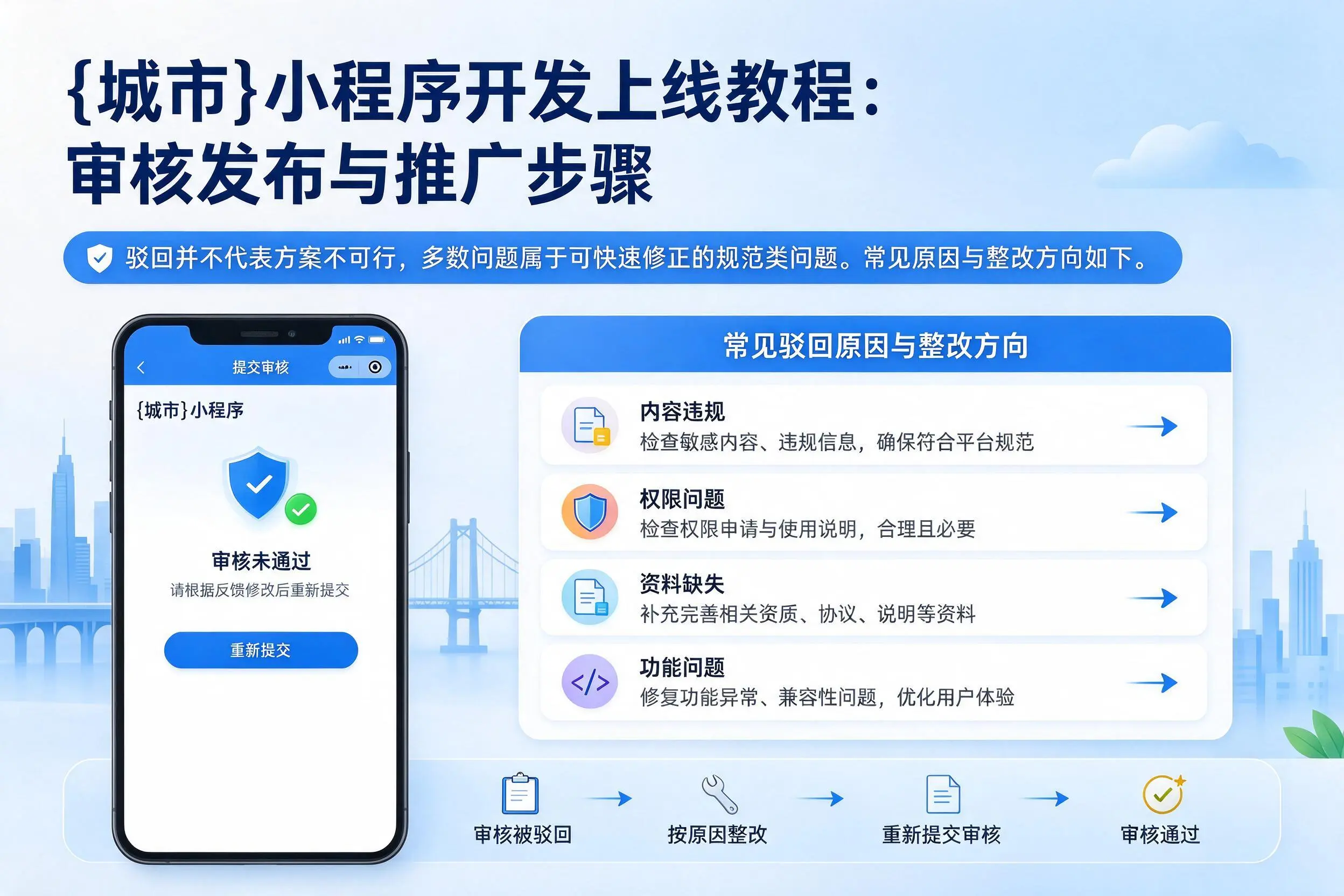 广东小程序开发上线教程:审核发布与推广步骤
