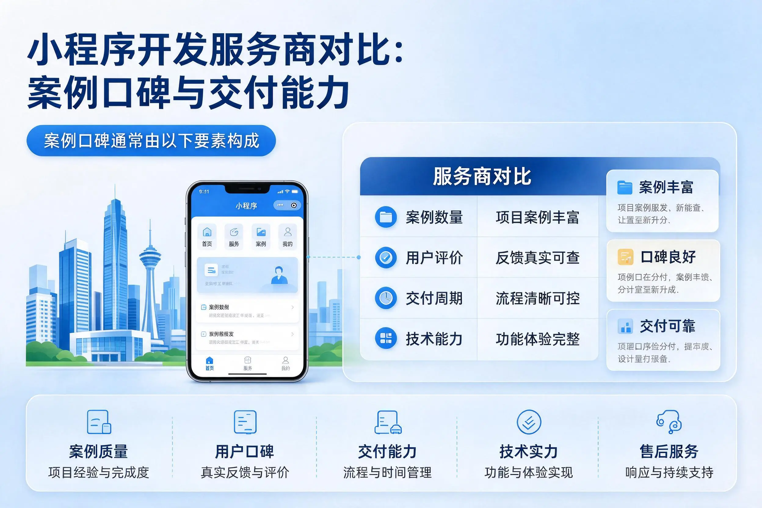 广东小程序开发服务商对比:案例口碑与交付能力