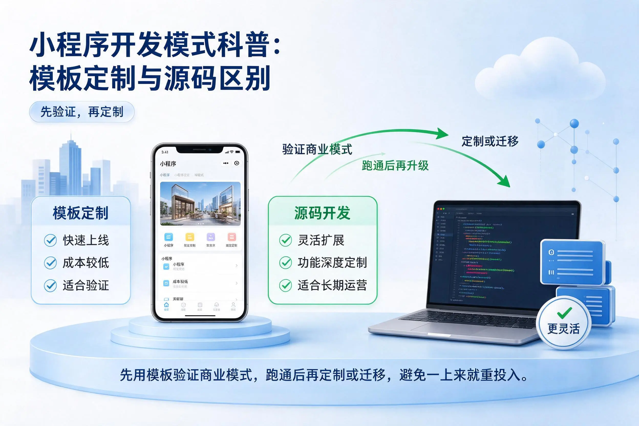 广东小程序开发模式科普:模板定制与源码区别
