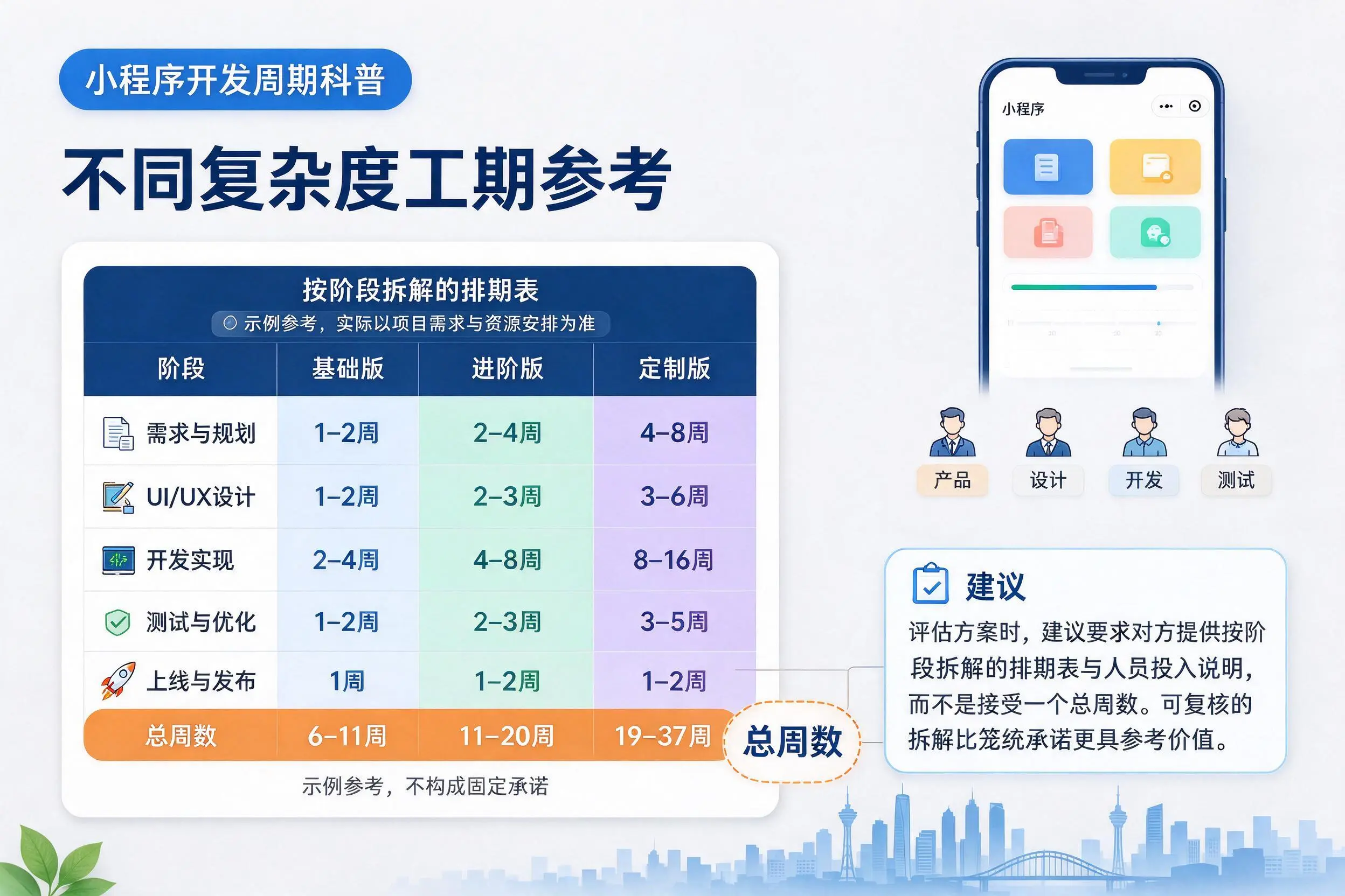 广东小程序开发周期科普：不同复杂度工期参考