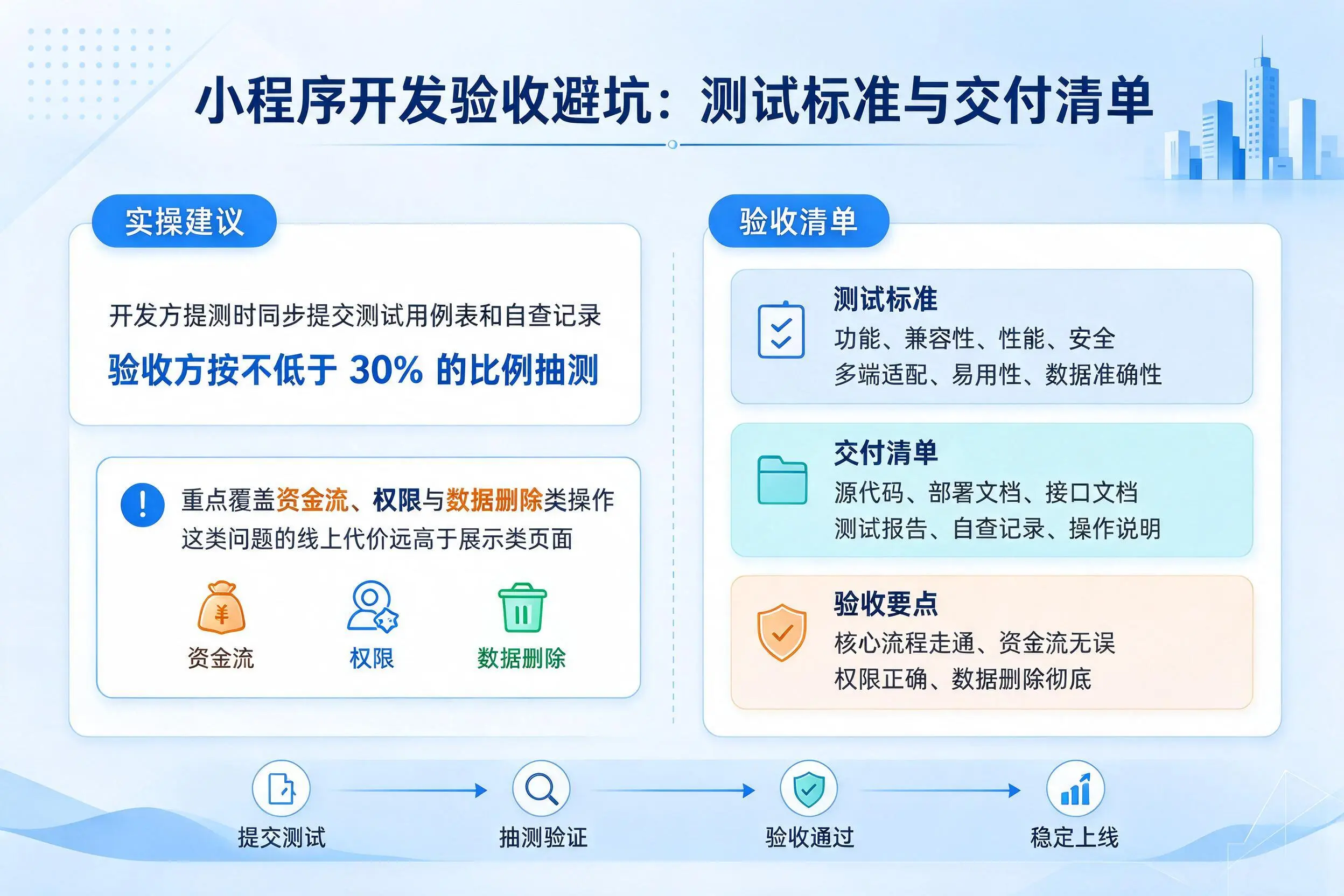 广东小程序开发验收避坑：测试标准与交付清单