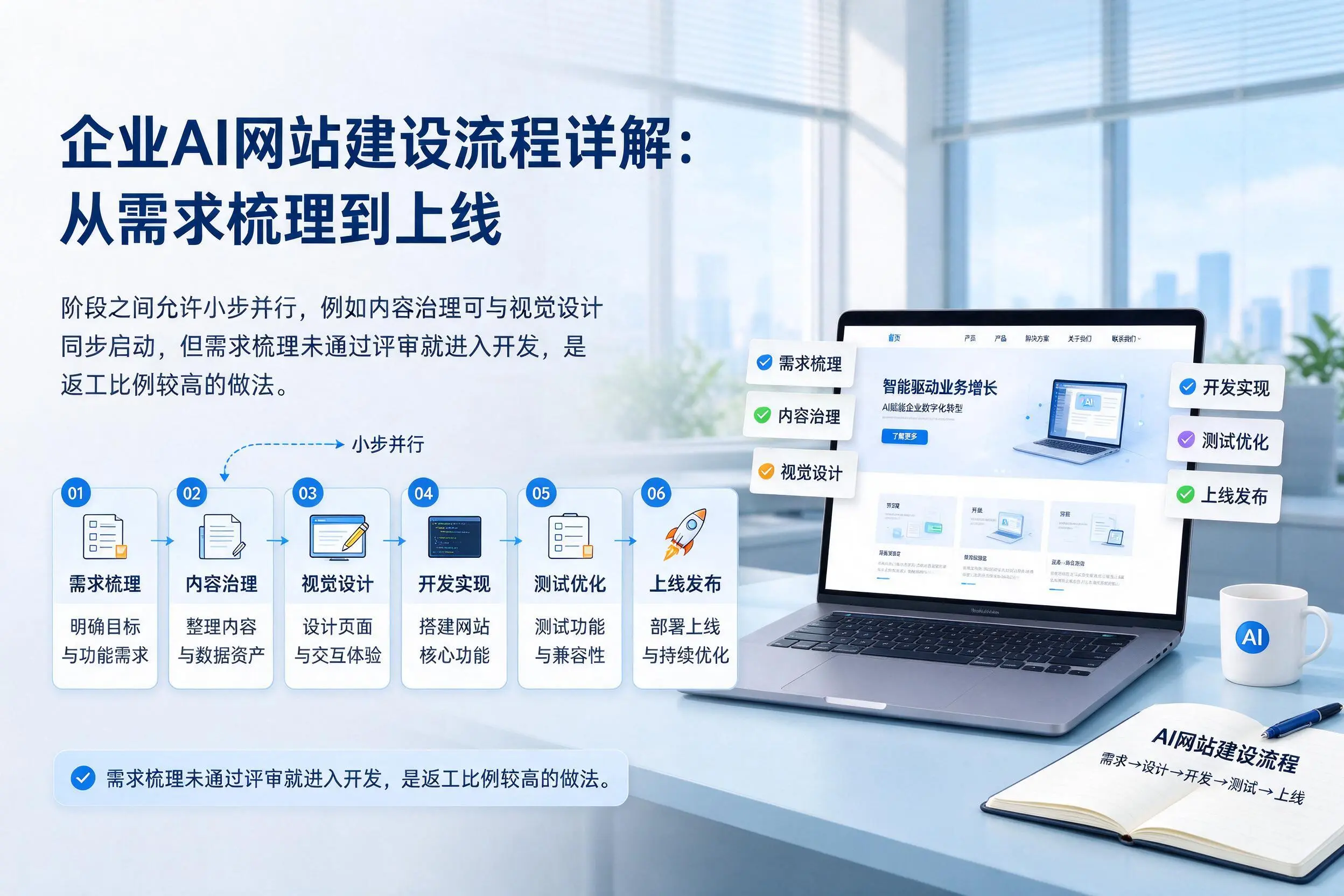 广东企业AI网站建设流程详解:从需求梳理到上线