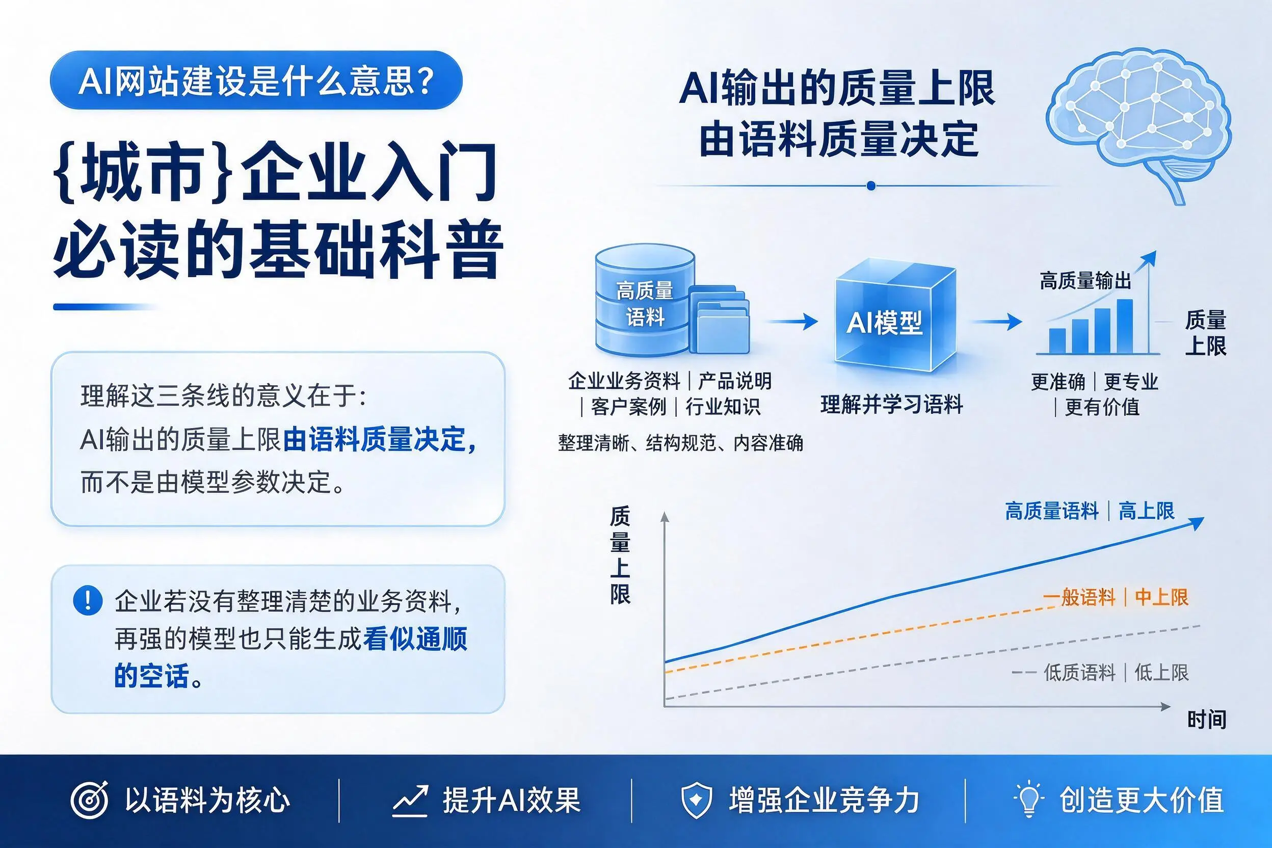 AI网站建设是什么意思？广东企业入门必读的基础科普
