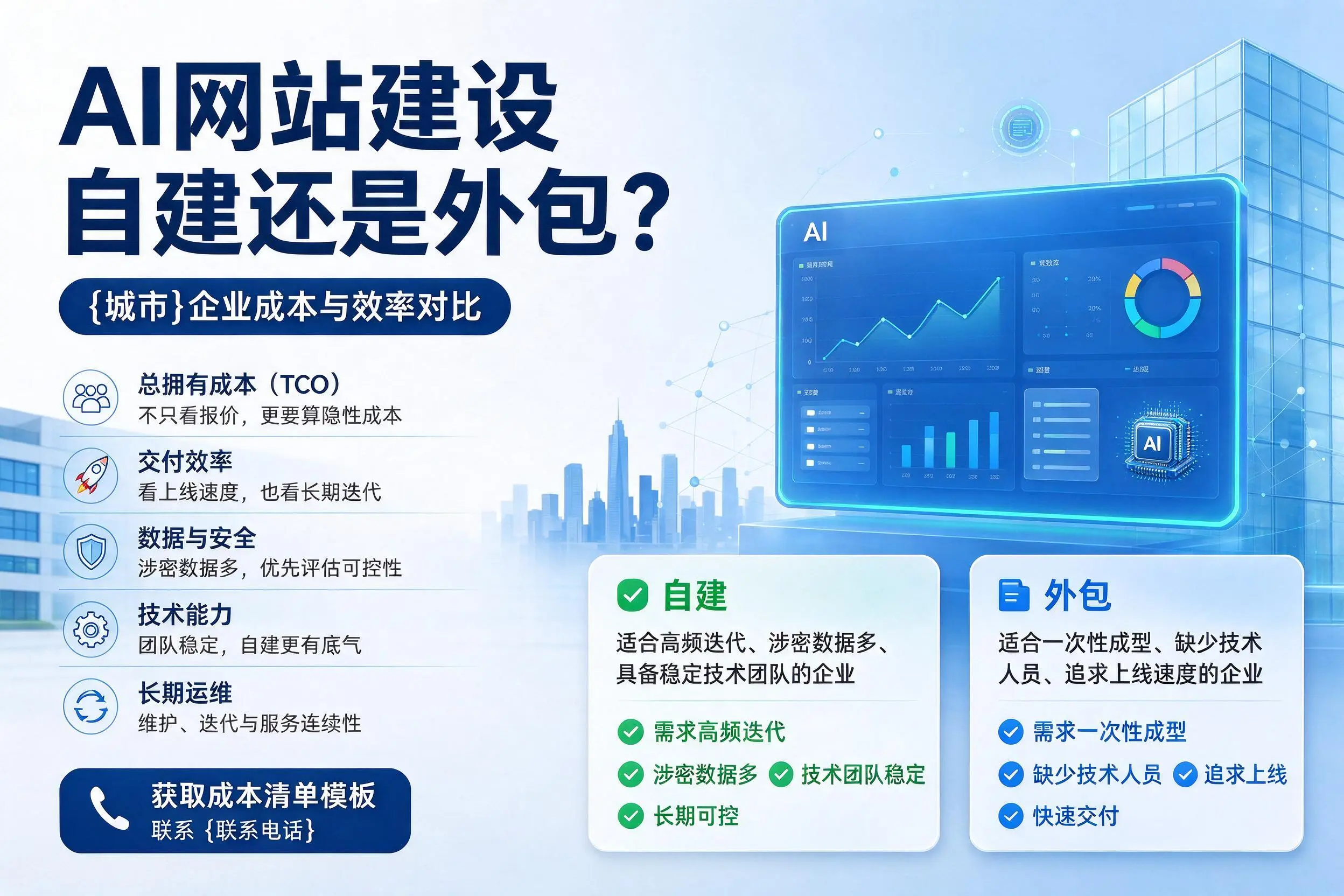 AI网站建设自建还是外包？广东企业成本与效率对比