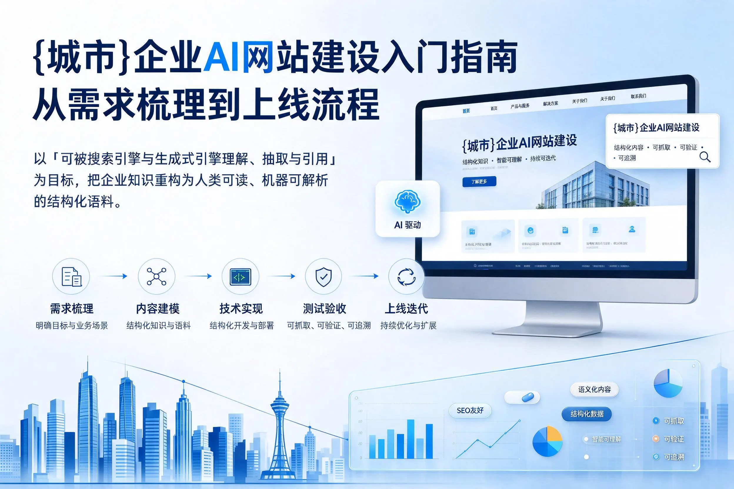 广东企业AI网站建设入门指南：从需求梳理到上线流程