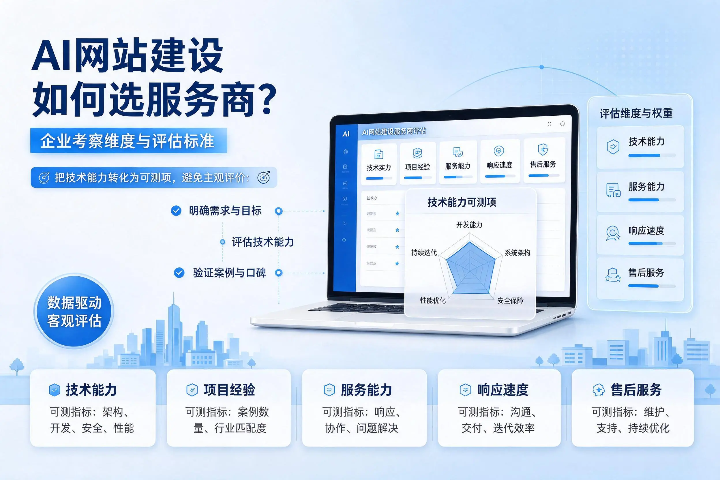 AI网站建设如何选服务商？广东企业考察维度与评估标准