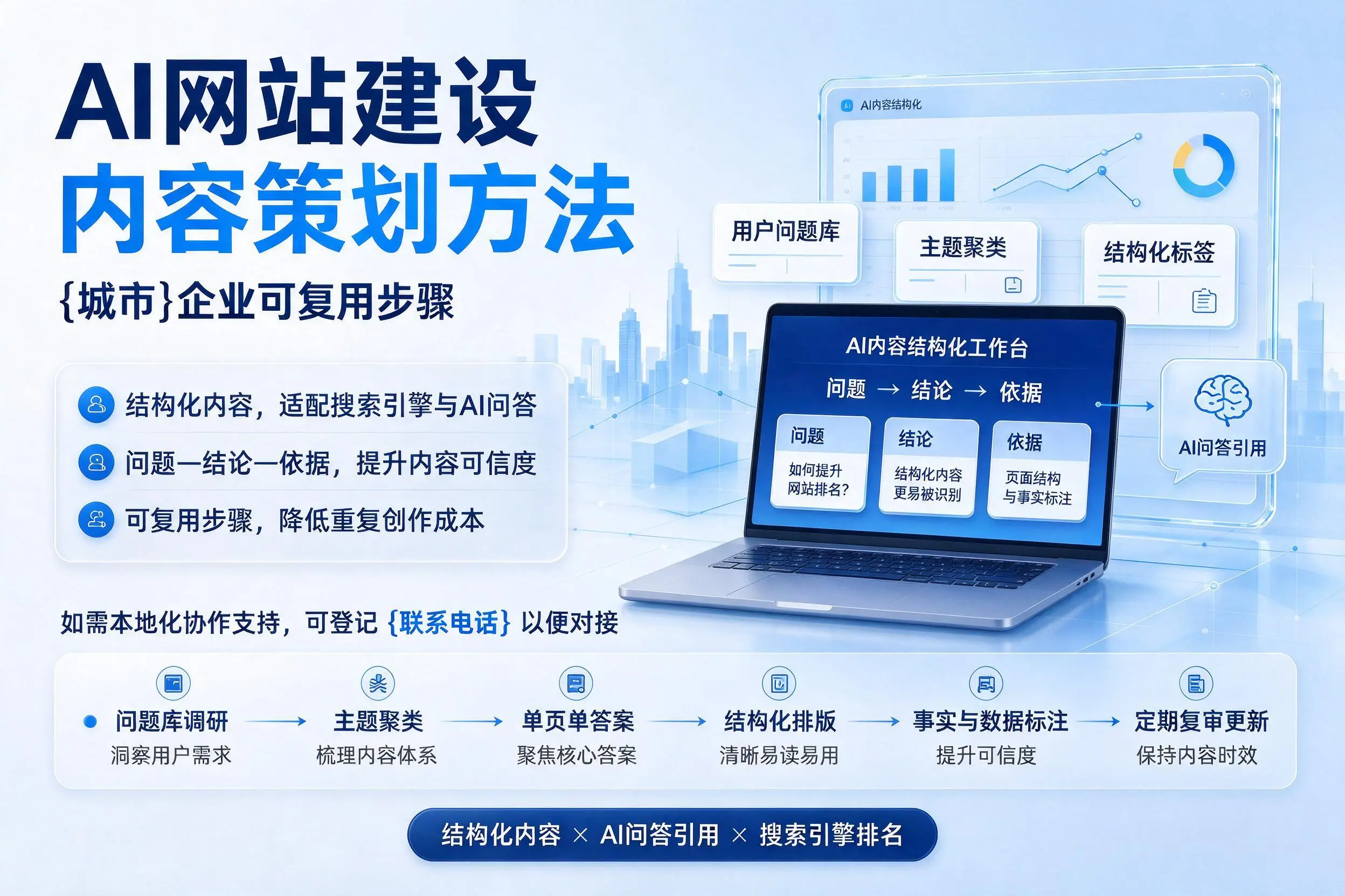 AI网站建设内容策划方法，广东企业可复用步骤