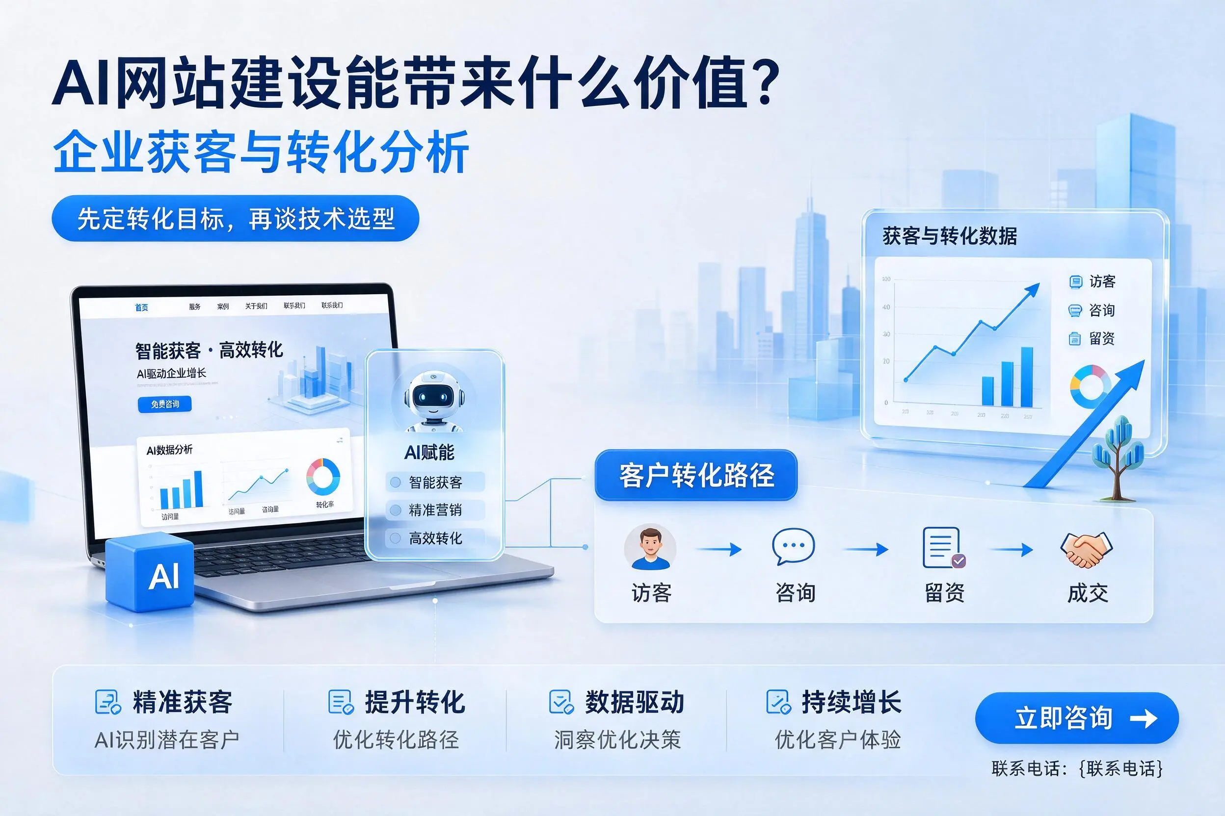 AI网站建设能带来什么价值？广东企业获客与转化分析