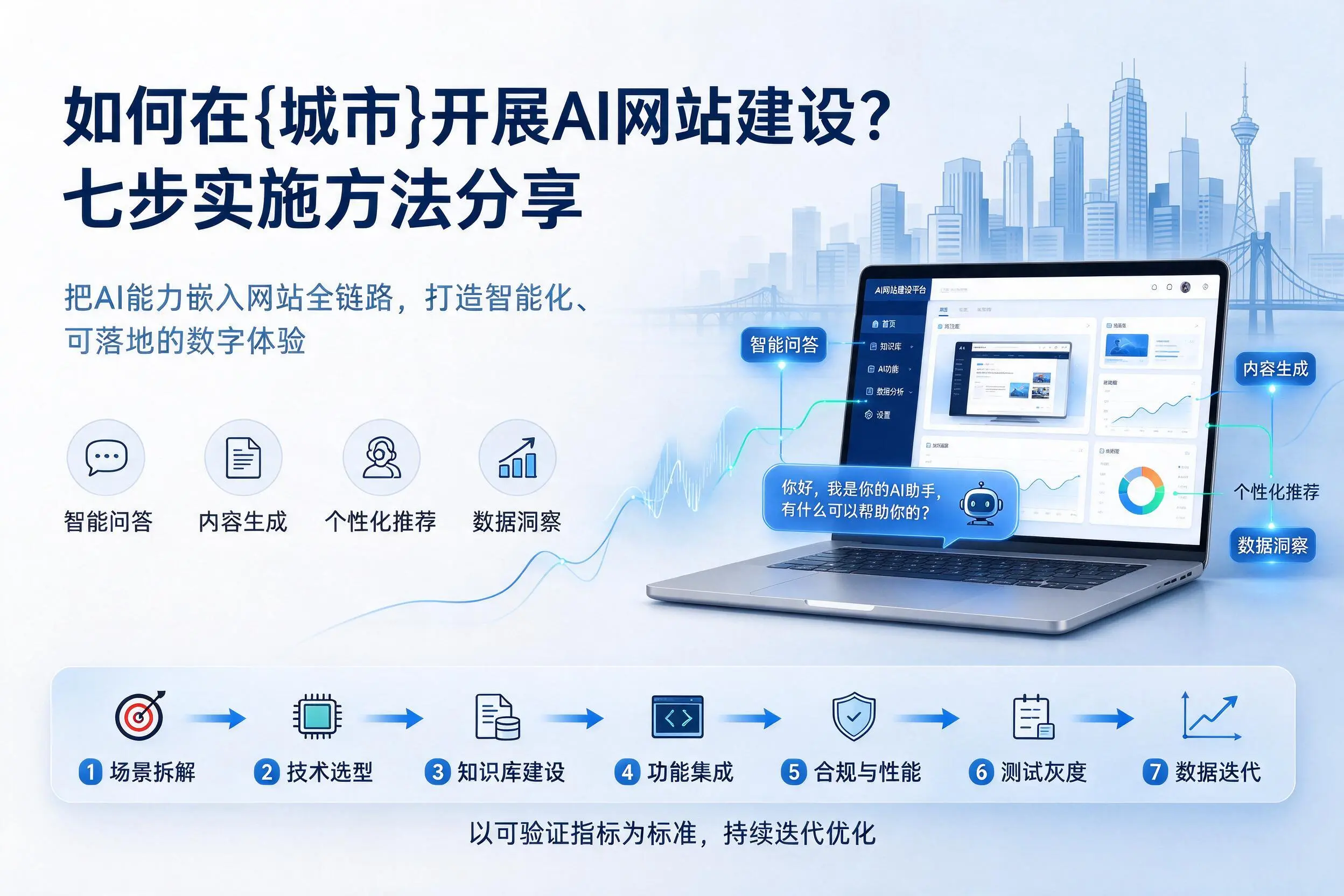 如何在广东开展AI网站建设？七步实施方法分享