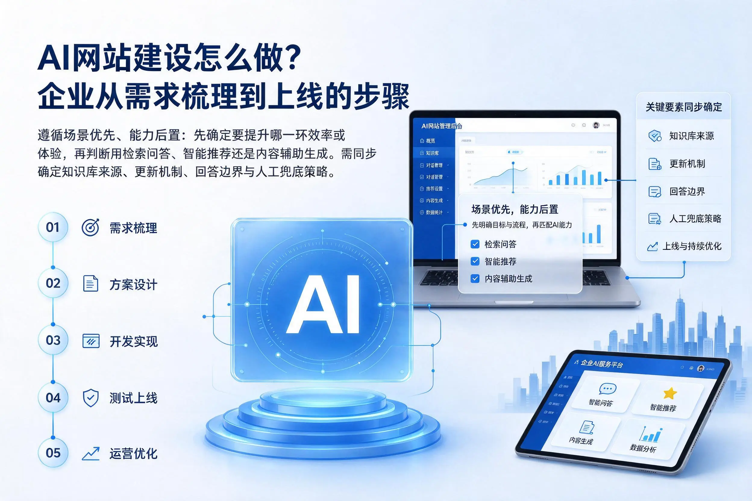 AI网站建设怎么做？广东企业从需求梳理到上线的步骤